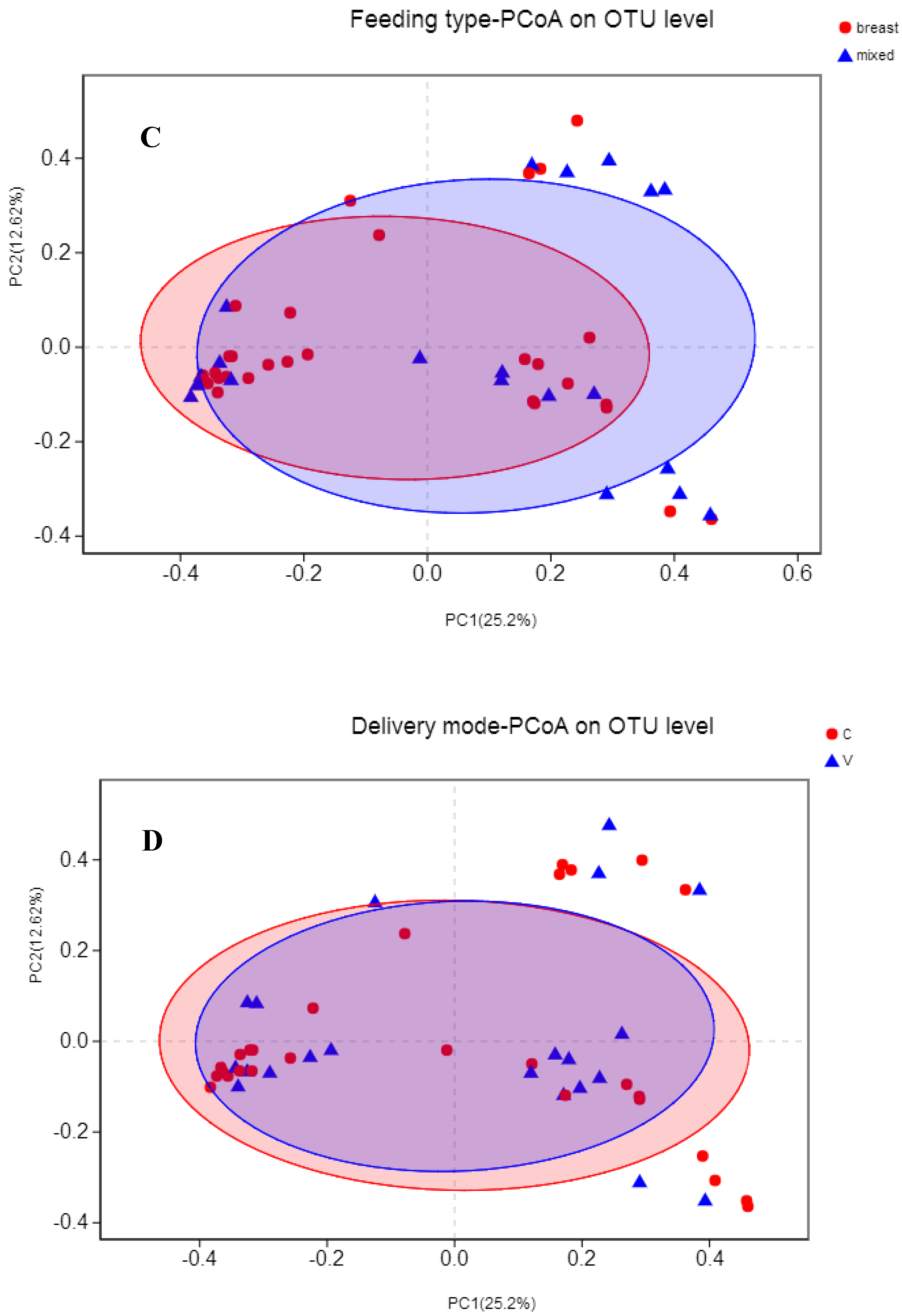 Microorganisms 07 00511 g002b