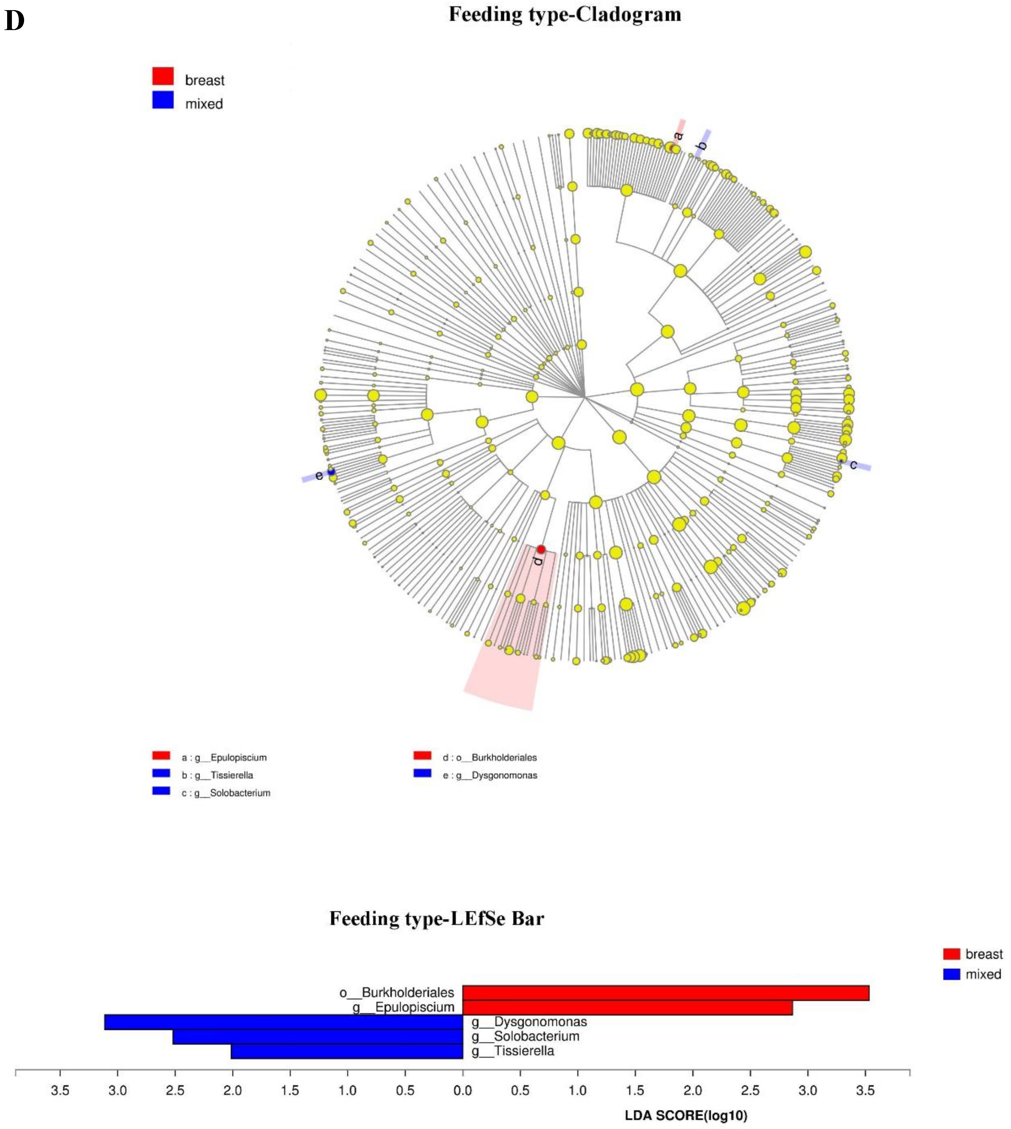 Microorganisms 07 00511 g003d