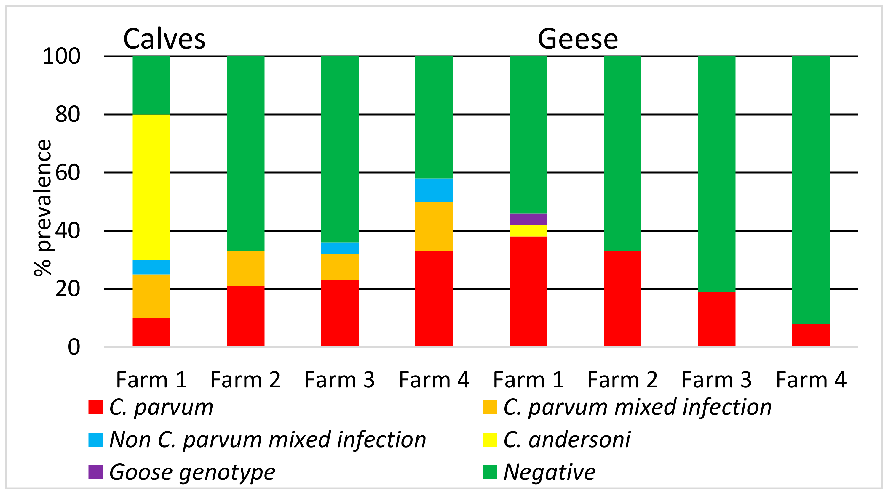 Microorganisms 07 00513 g001