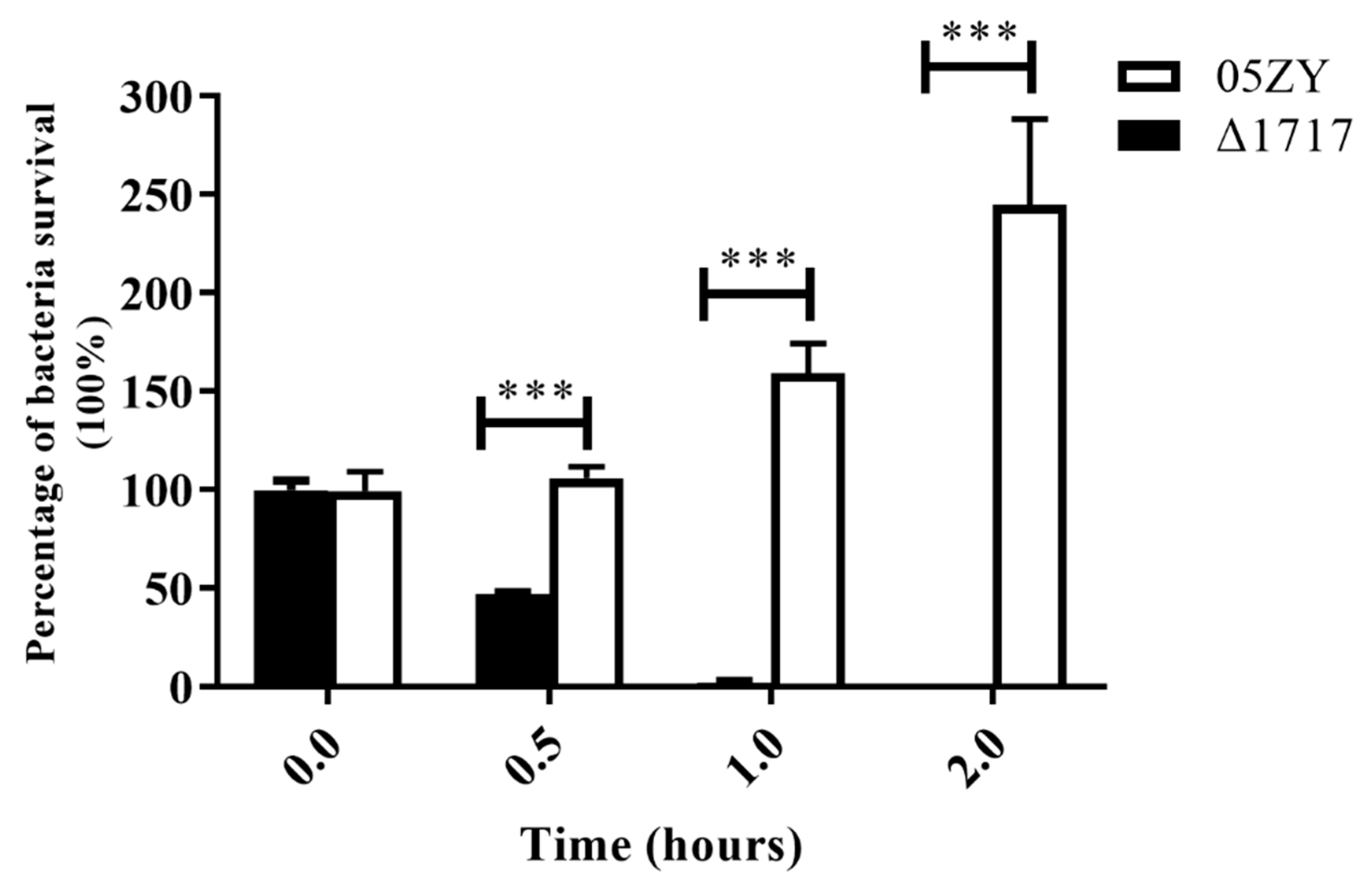 Microorganisms 07 00522 g007