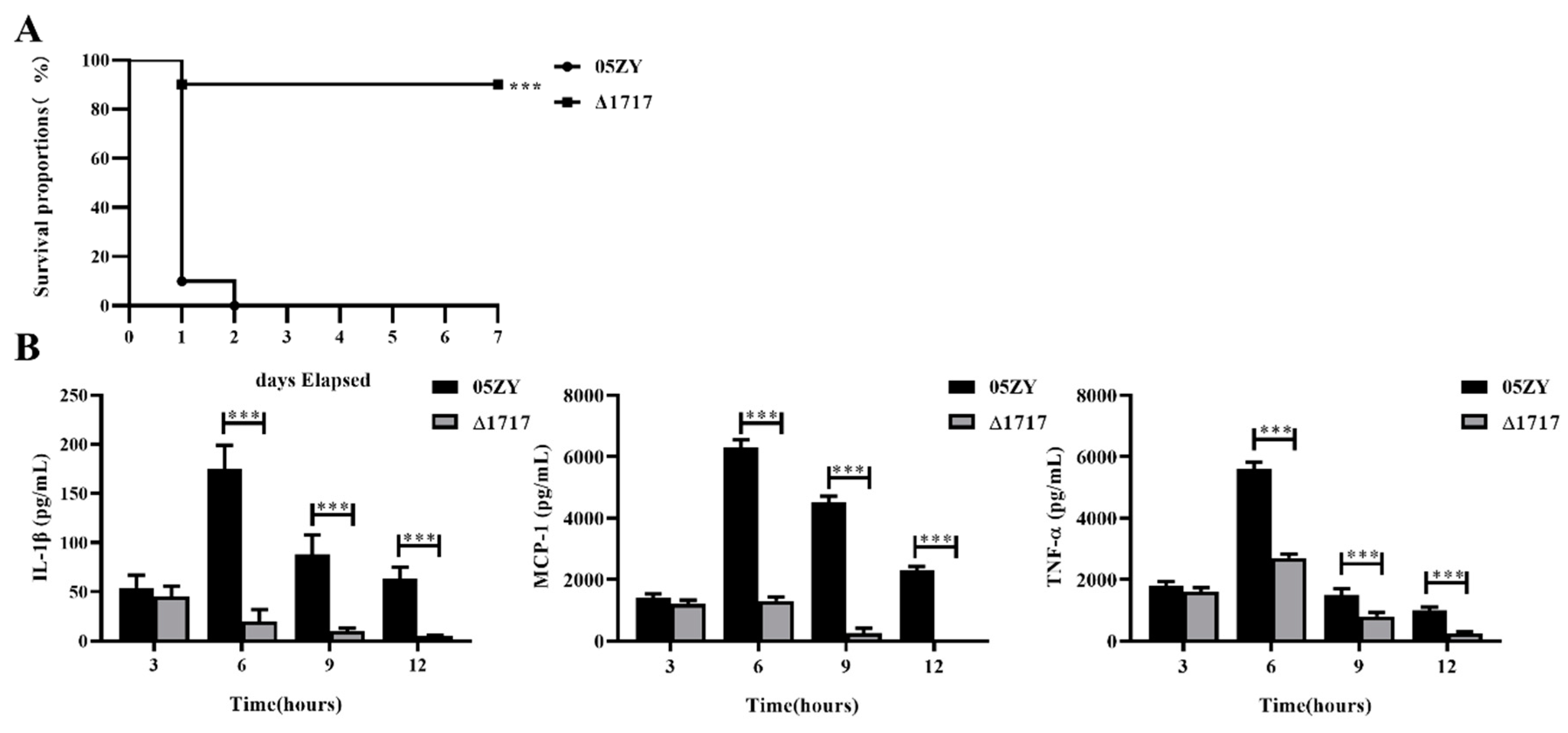 Microorganisms 07 00522 g008