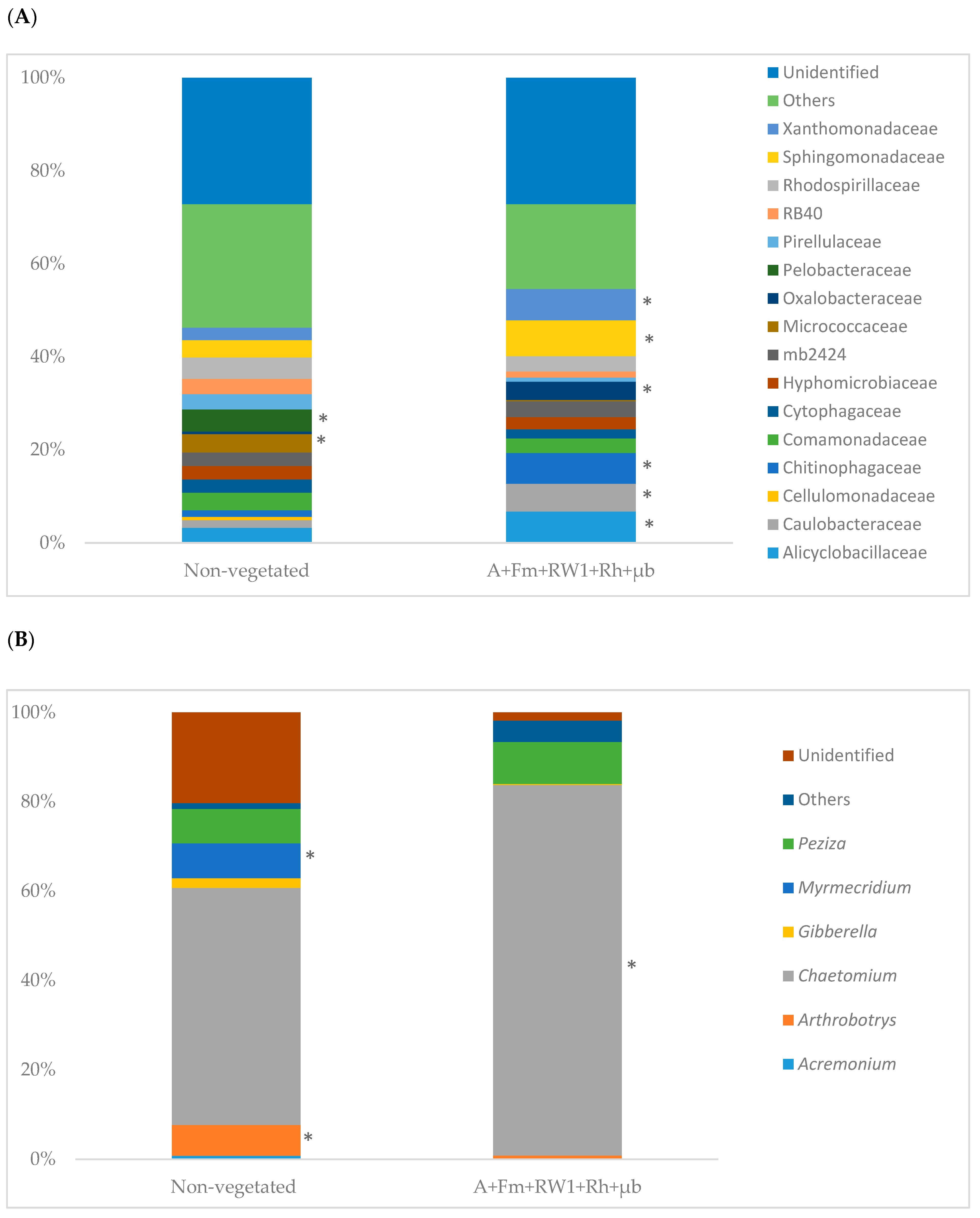 Microorganisms 07 00523 g003 Microorganisms 07 00523 g003