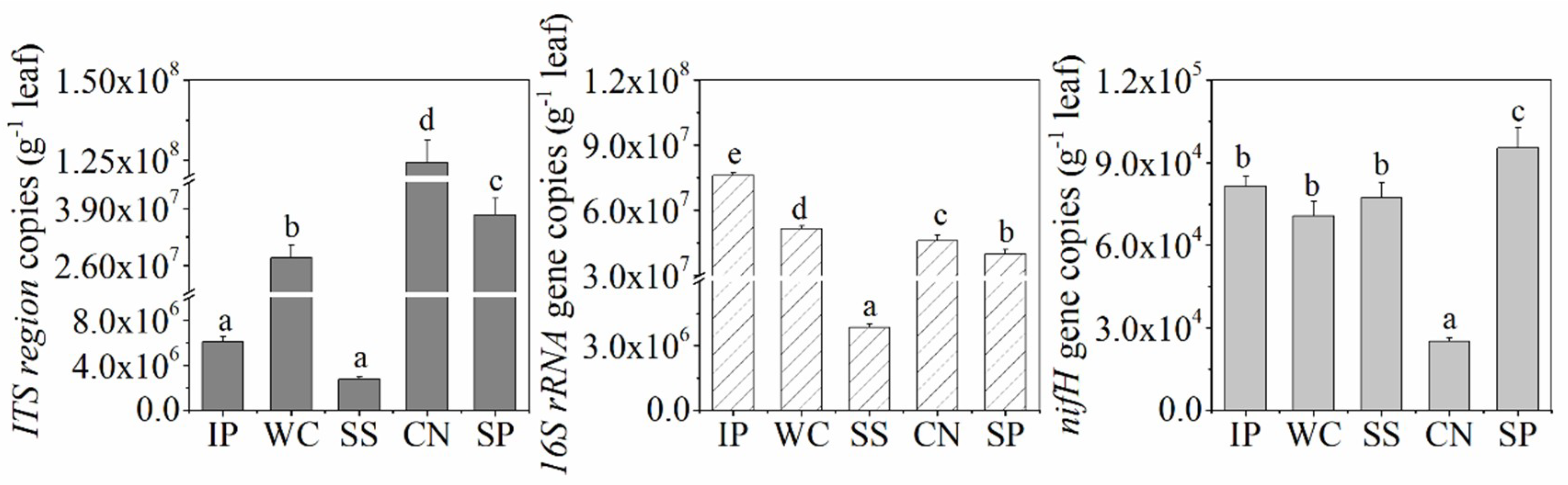 Microorganisms 07 00525 g001