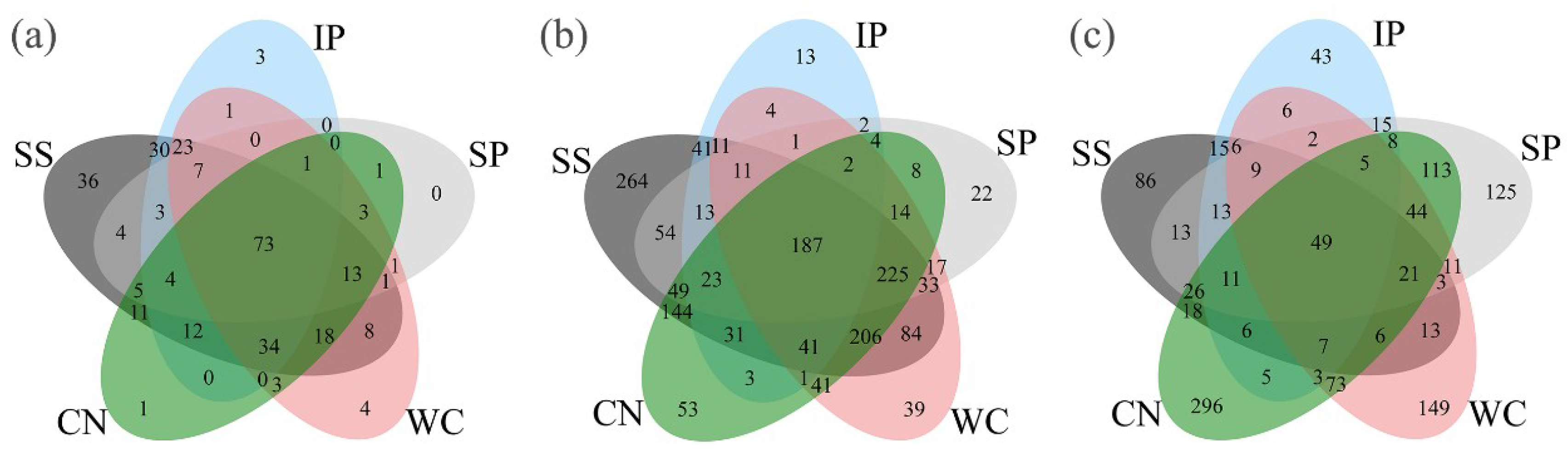Microorganisms 07 00525 g003