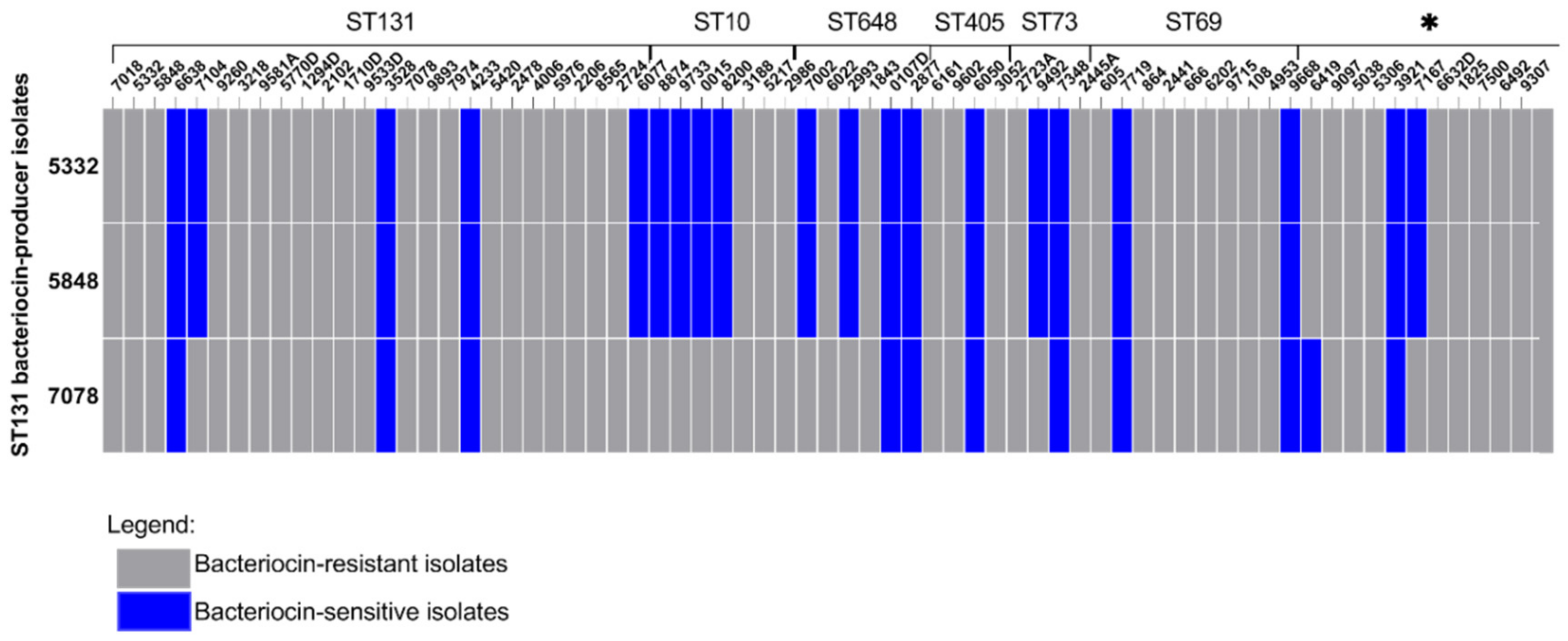 Microorganisms 07 00534 g001