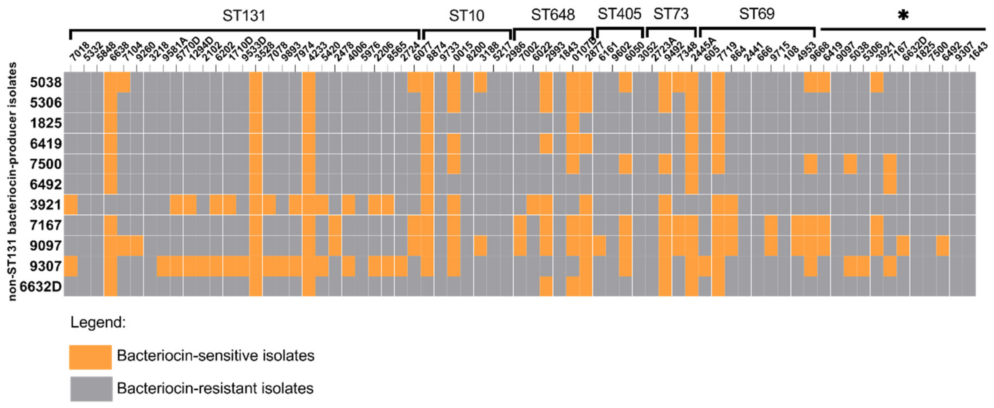 Microorganisms 07 00534 g002