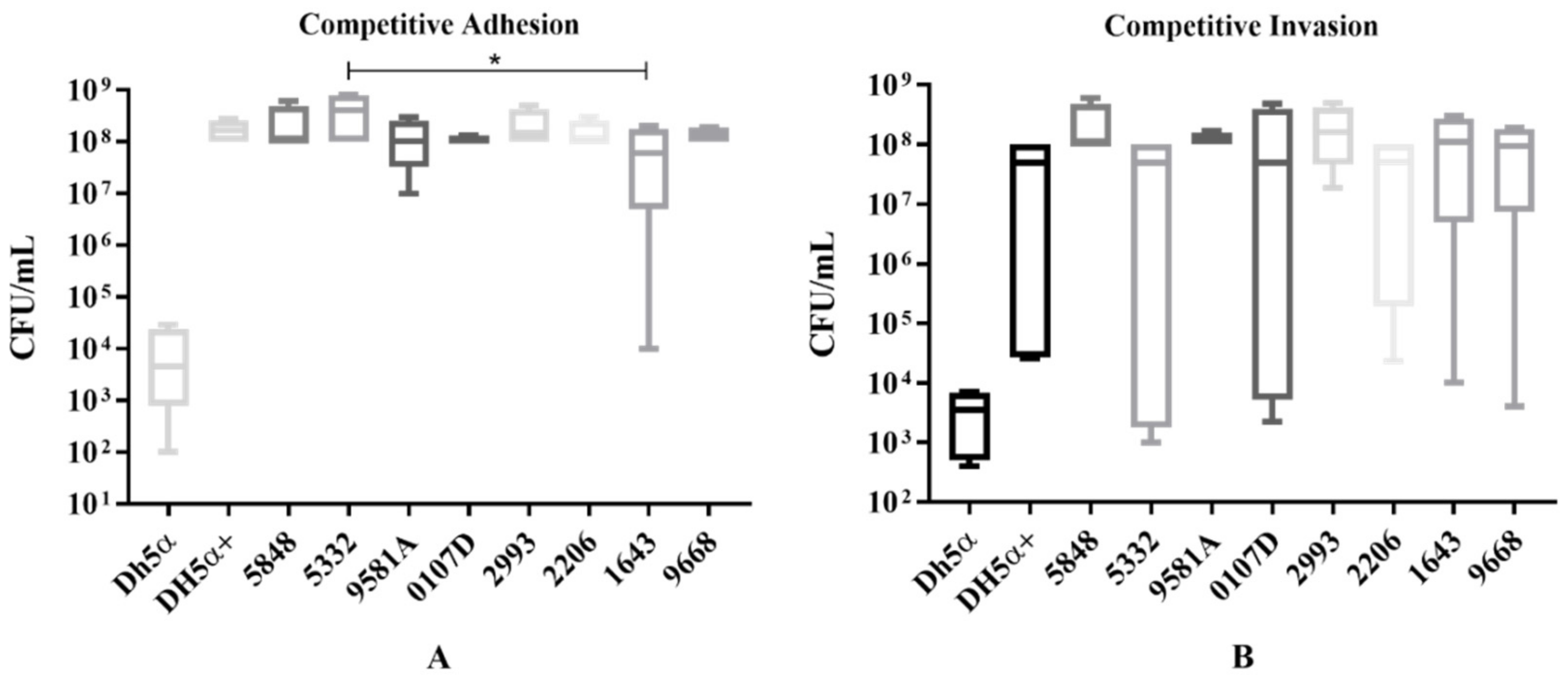 Microorganisms 07 00534 g005