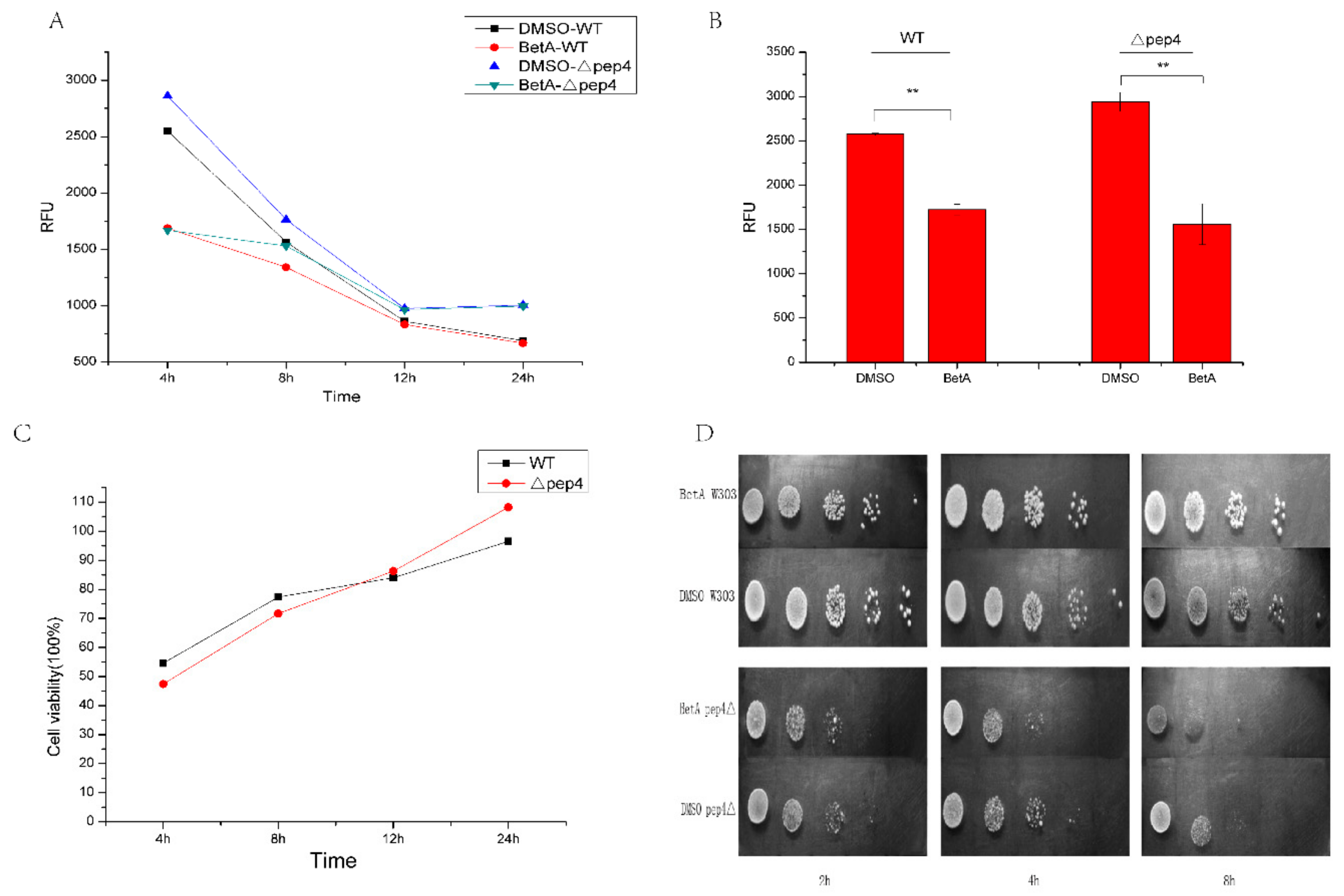 Microorganisms 07 00538 g001