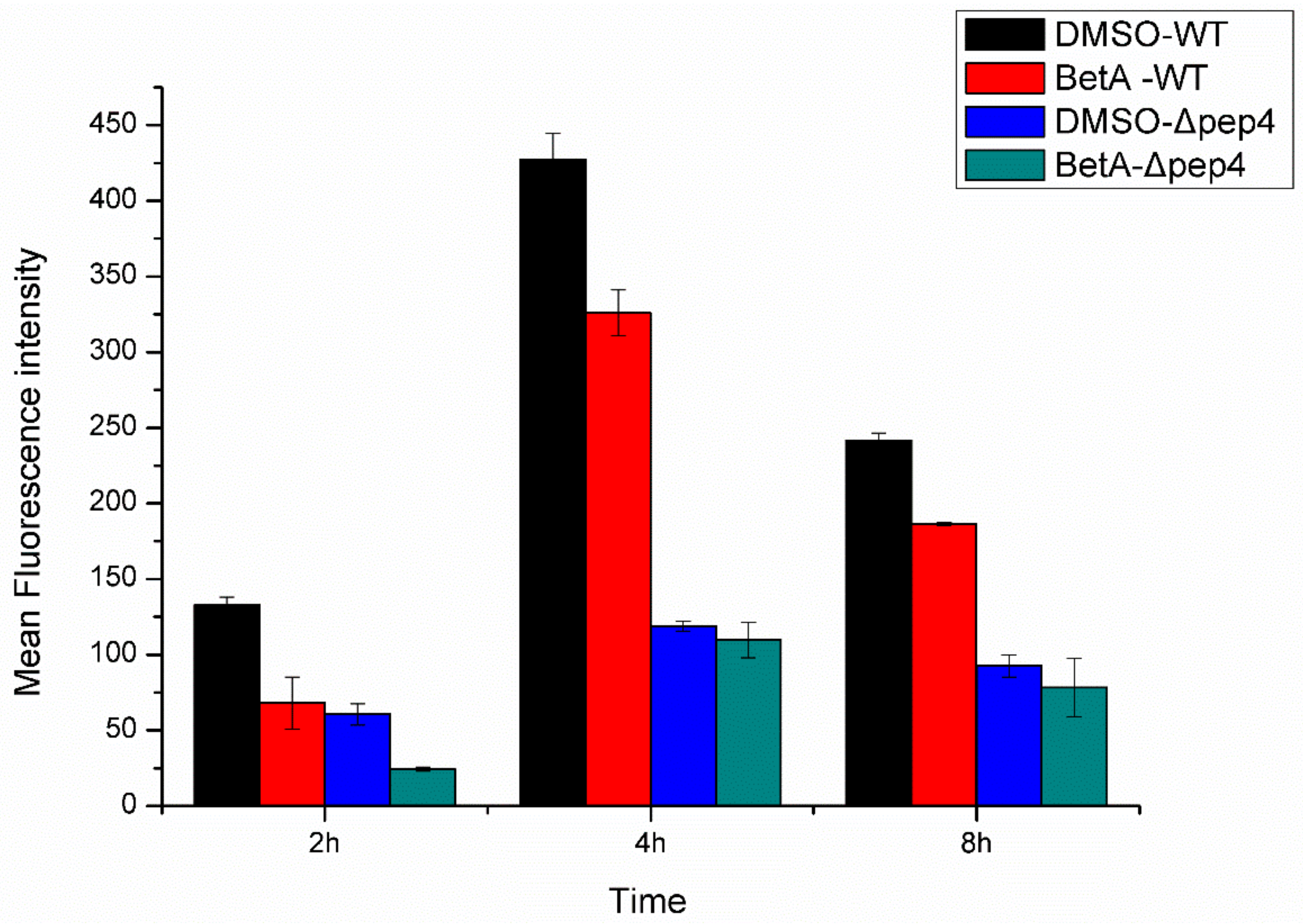 Microorganisms 07 00538 g007