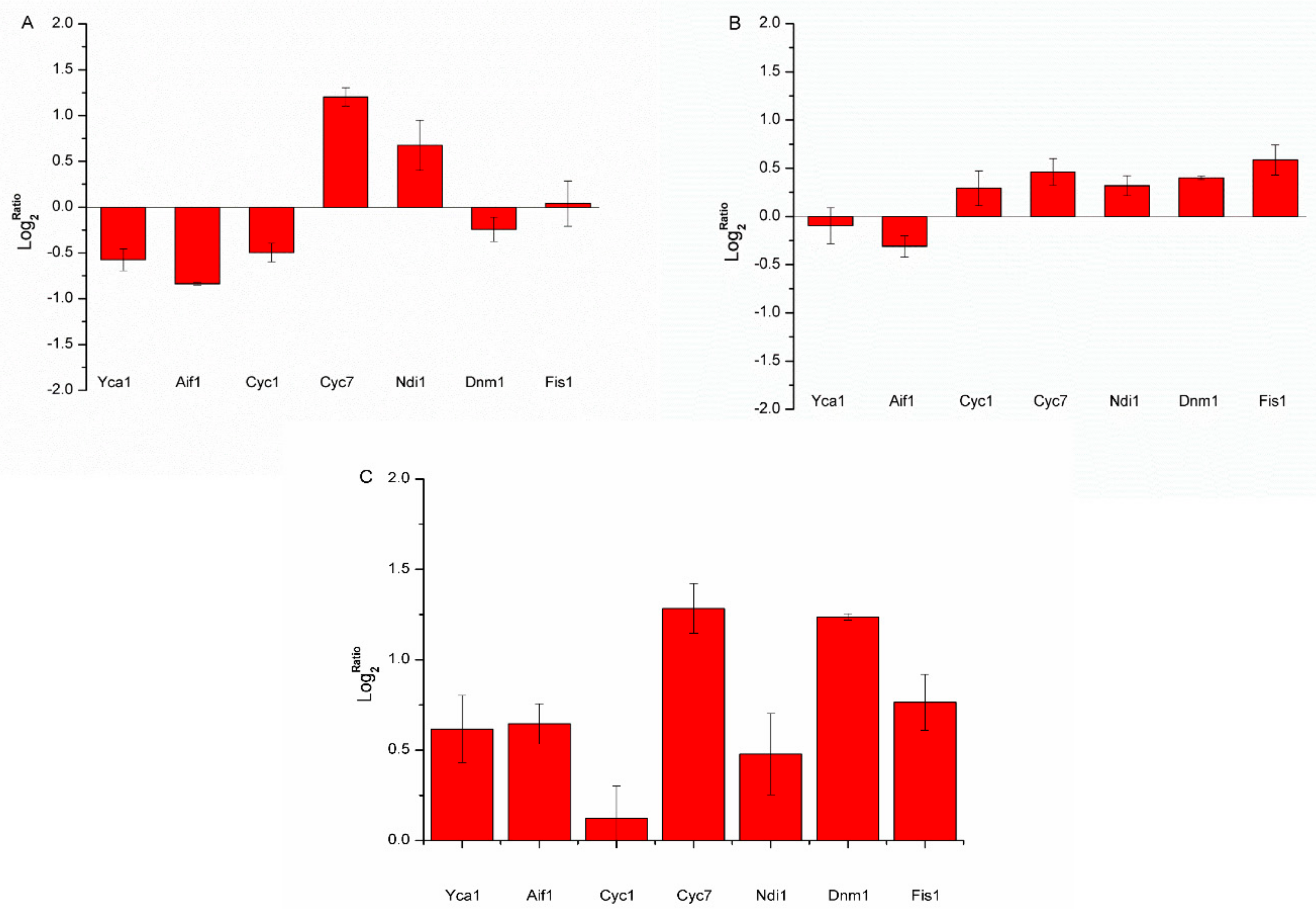 Microorganisms 07 00538 g008
