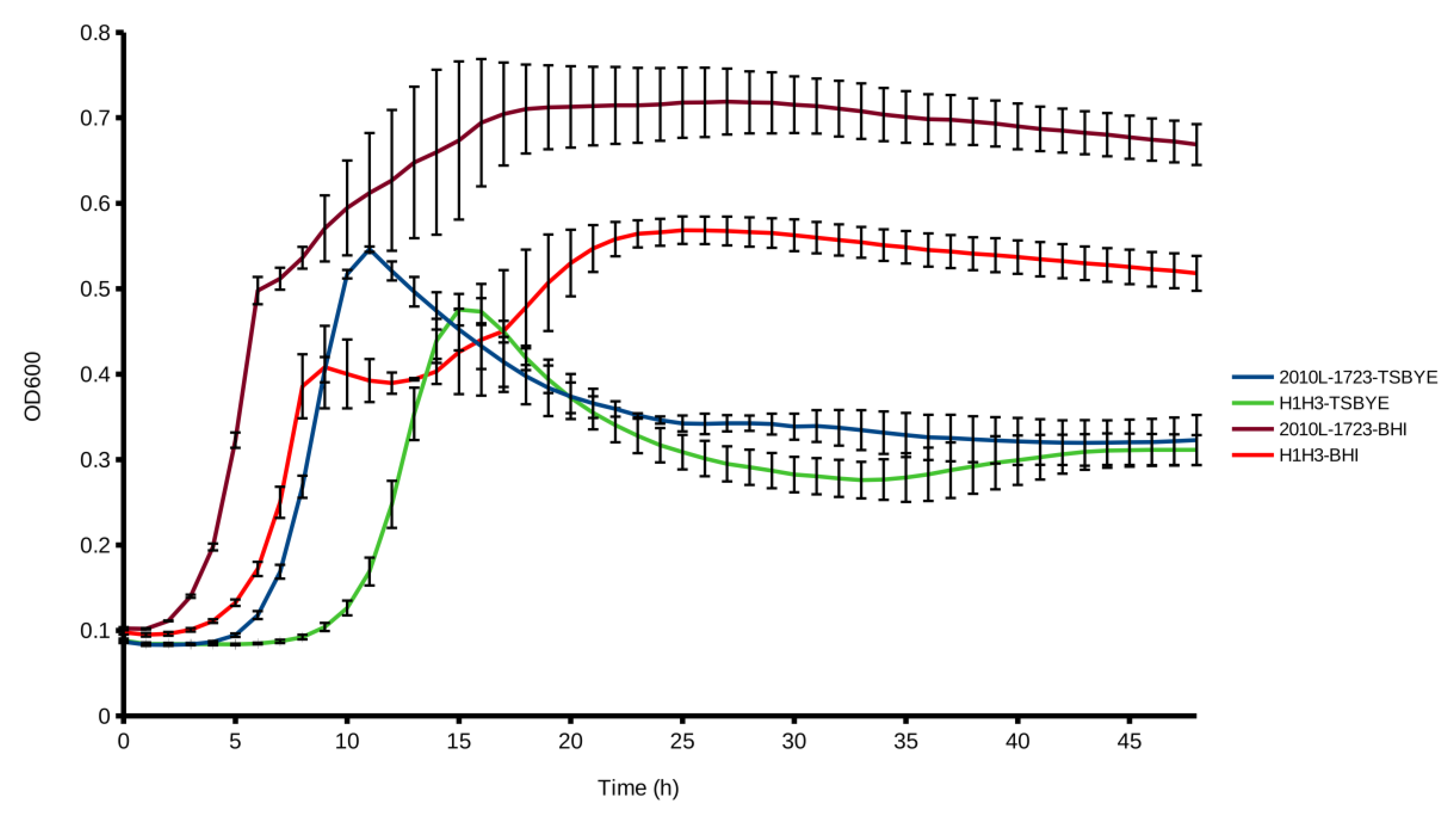 Microorganisms 07 00539 g004