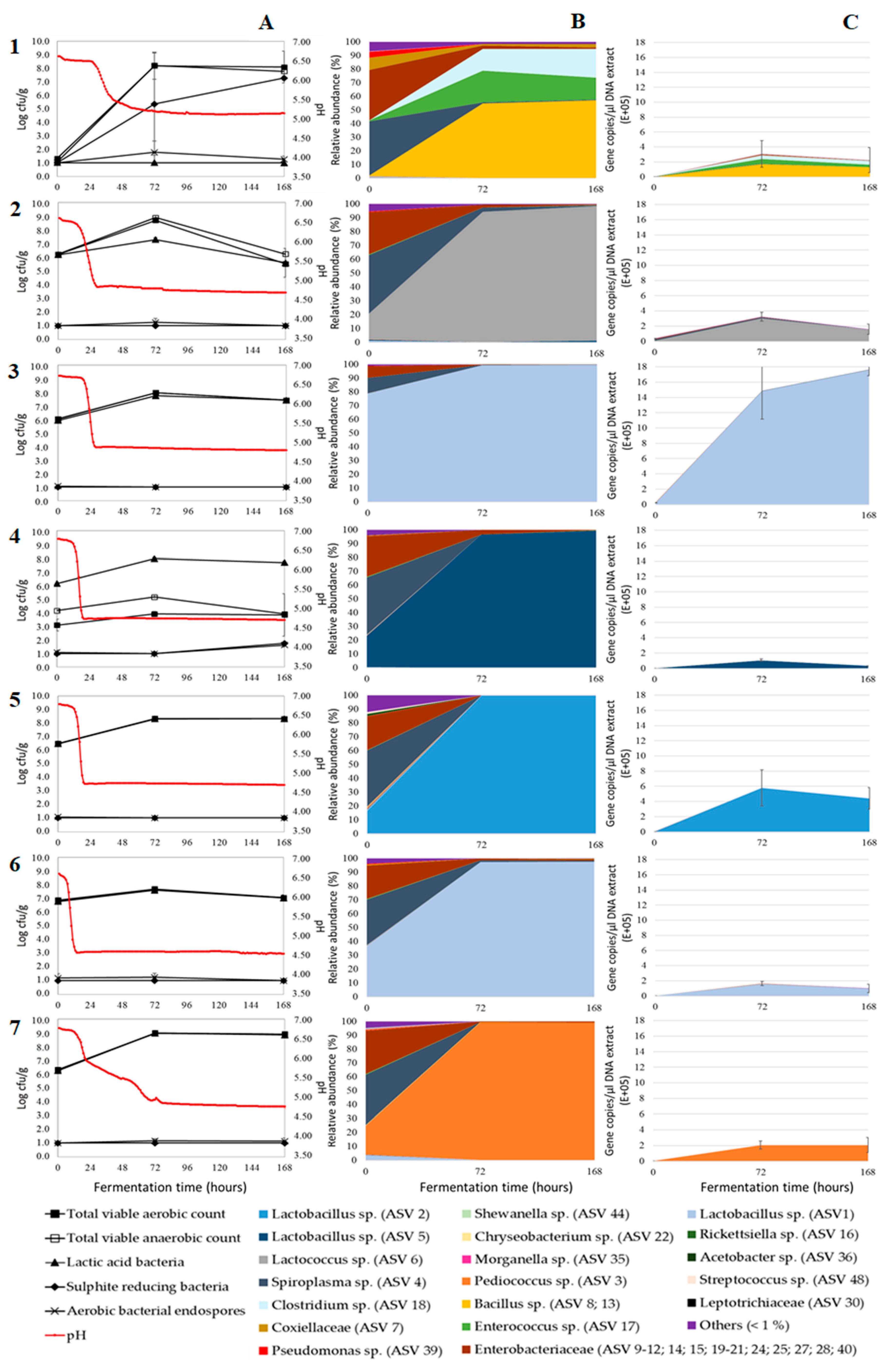Microorganisms 07 00540 g001 Microorganisms 07 00540 g001