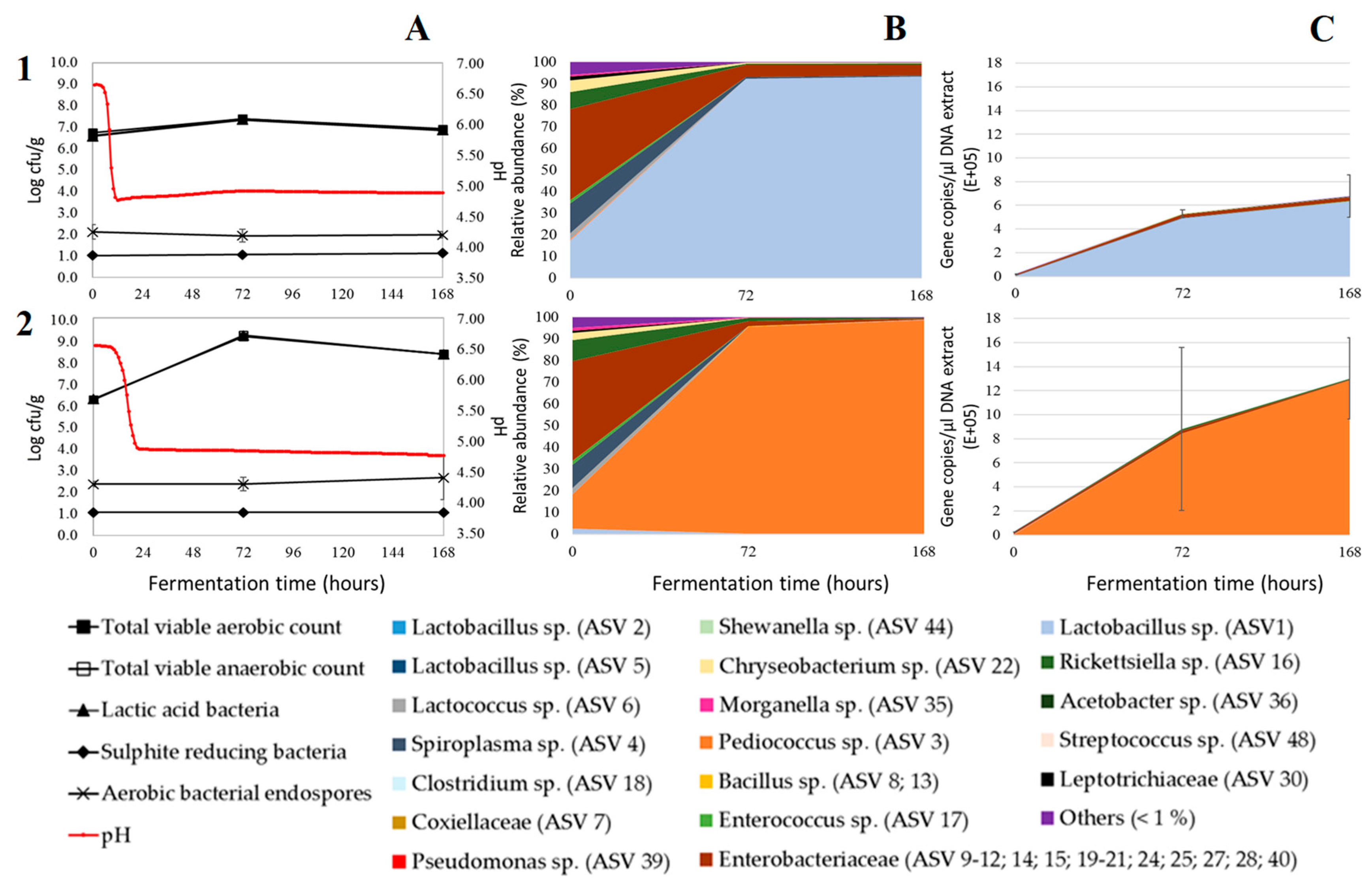 Microorganisms 07 00540 g002 Microorganisms 07 00540 g002