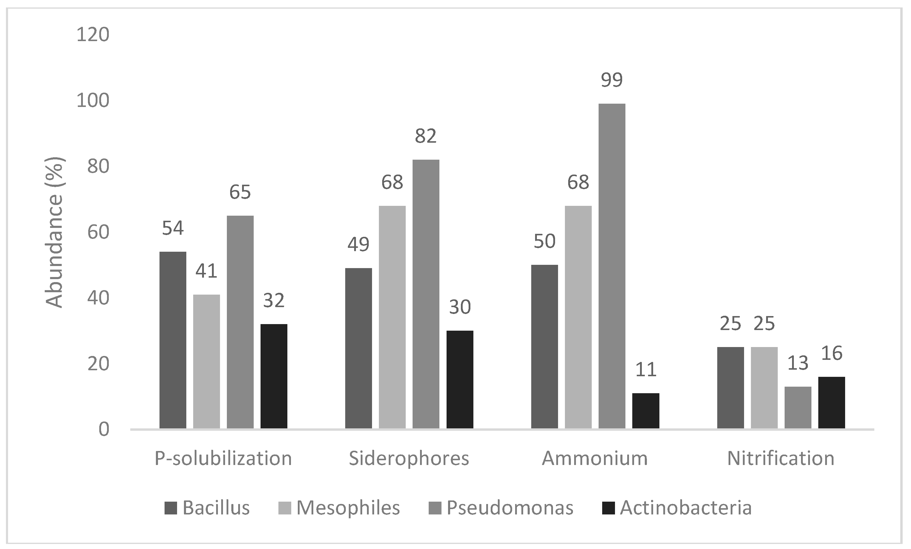 Microorganisms 07 00541 g001