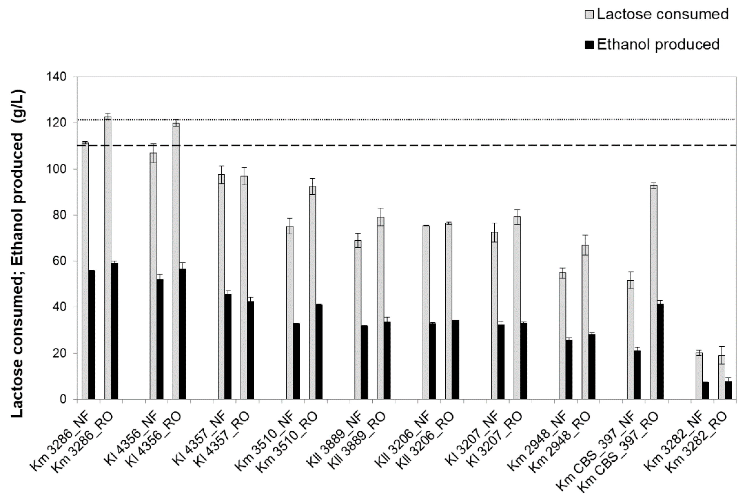 Microorganisms 07 00545 g001 Microorganisms 07 00545 g001