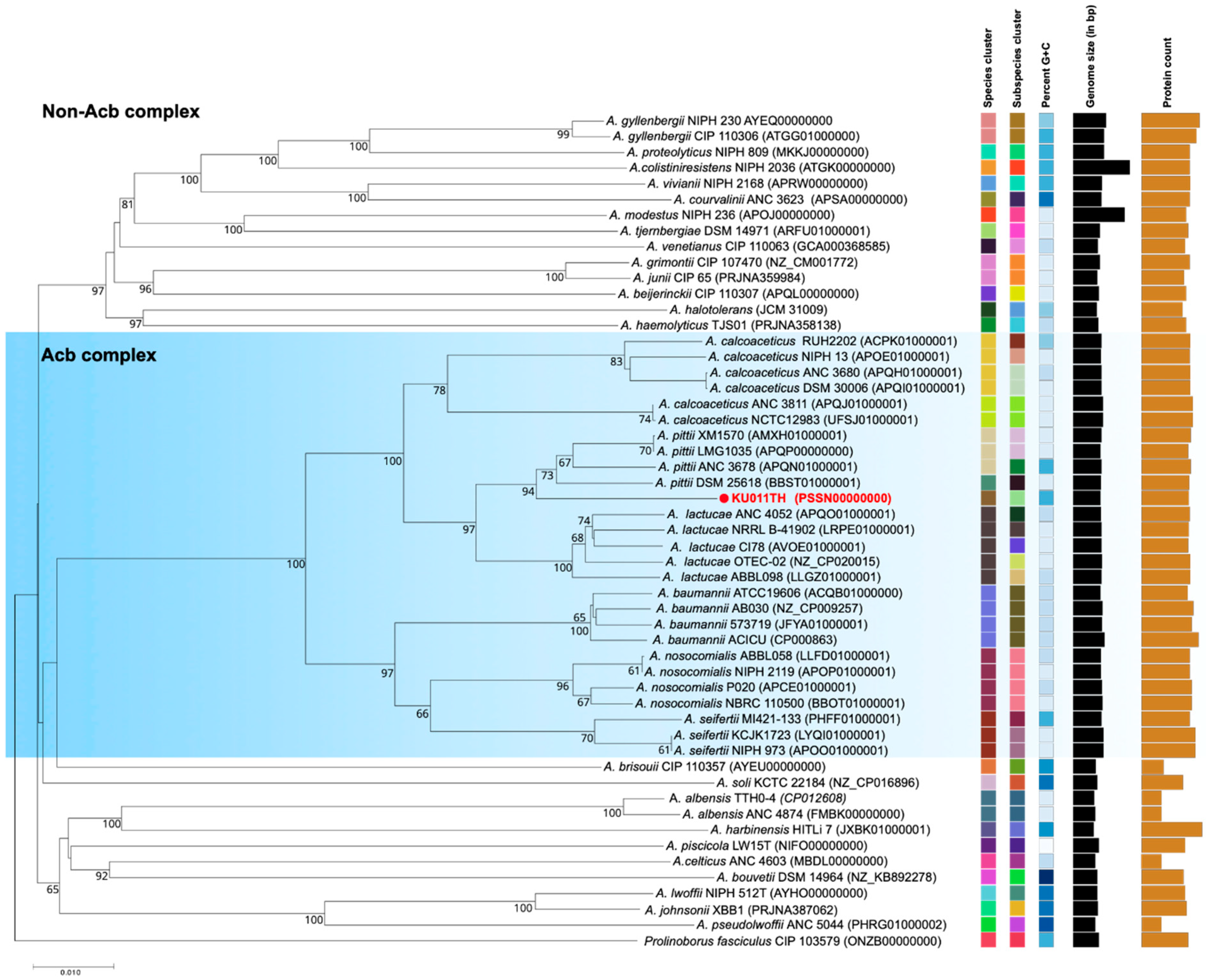 Microorganisms 07 00549 g003 Microorganisms 07 00549 g003