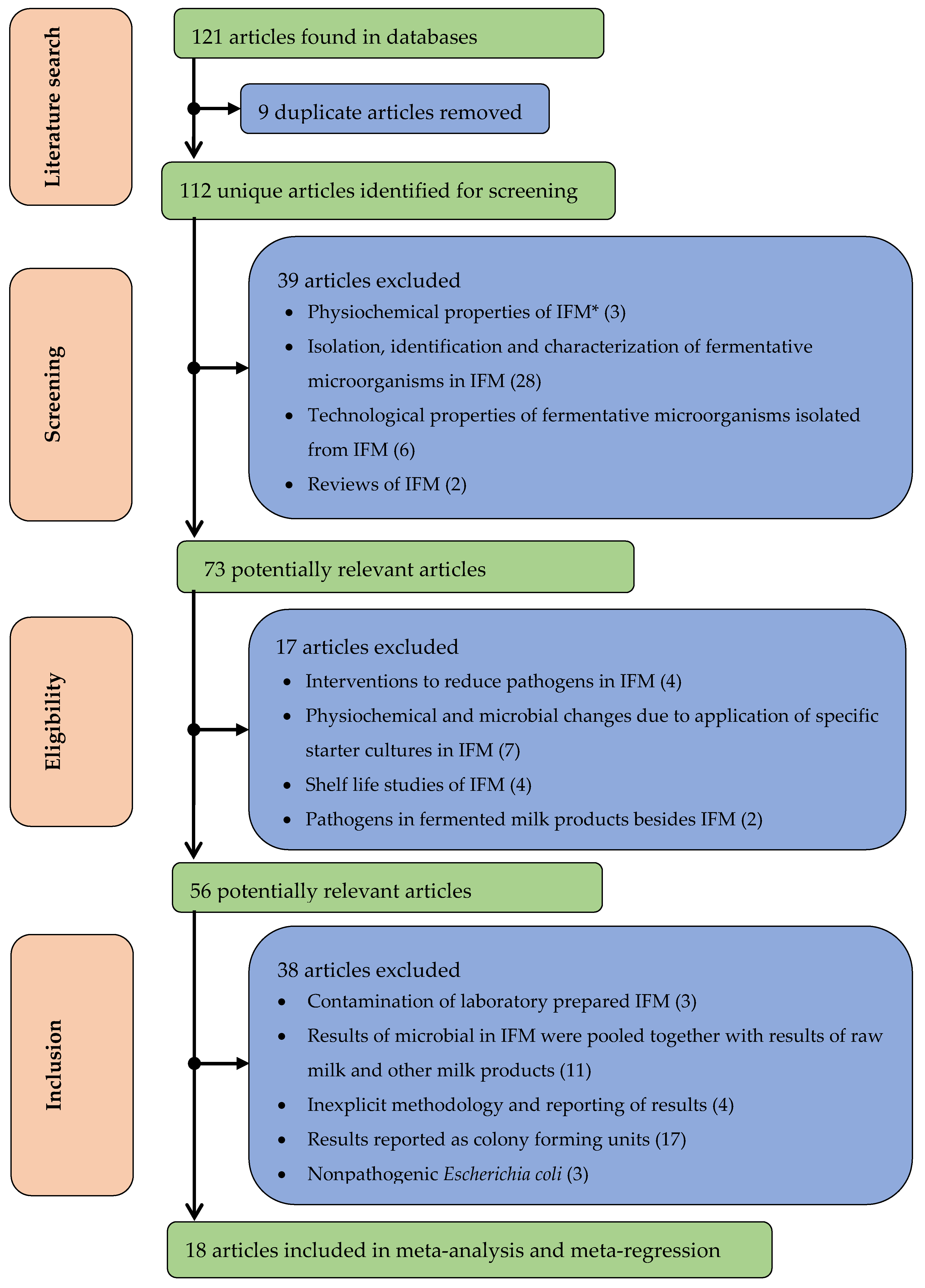 Microorganisms 07 00563 g001 Microorganisms 07 00563 g001