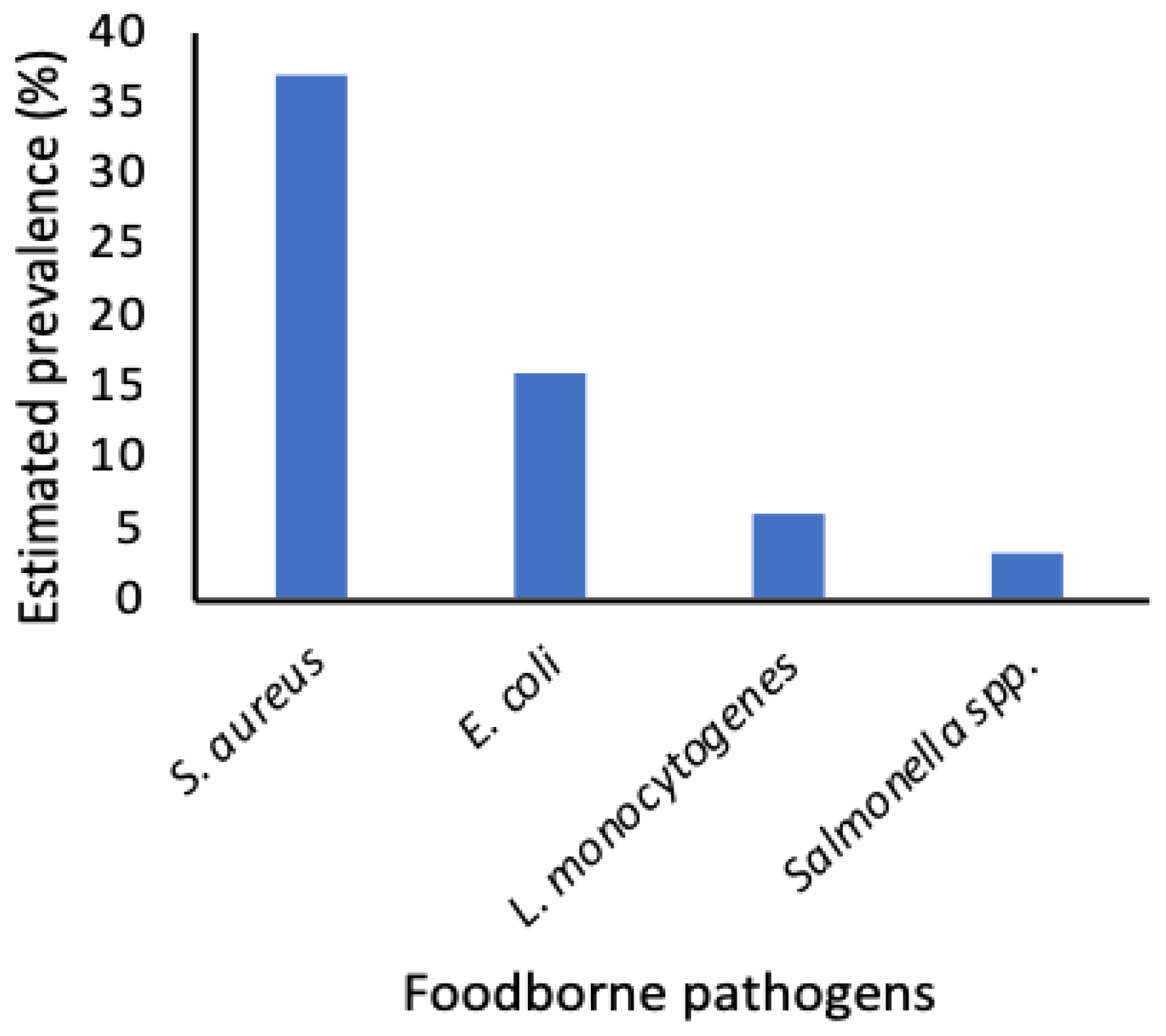 Microorganisms 07 00563 g002 Microorganisms 07 00563 g002