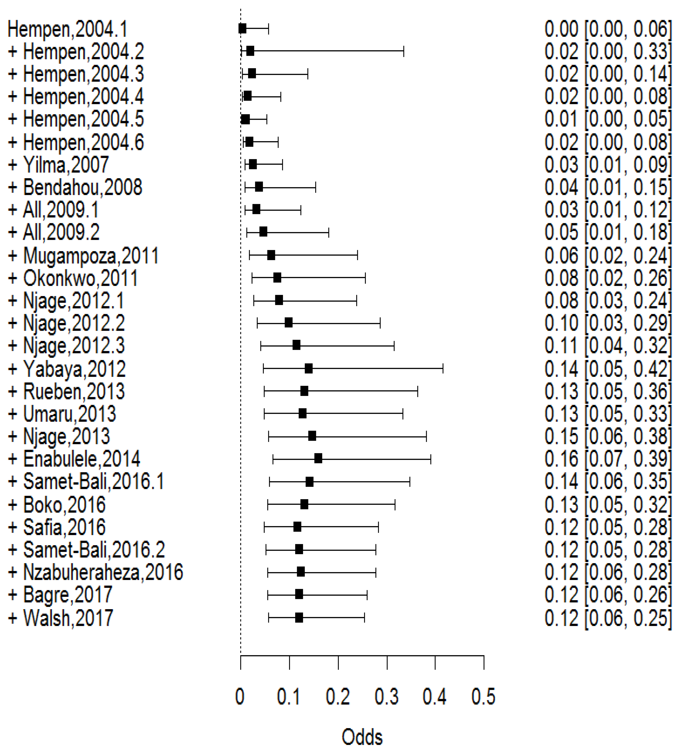 Microorganisms 07 00563 g005 Microorganisms 07 00563 g005