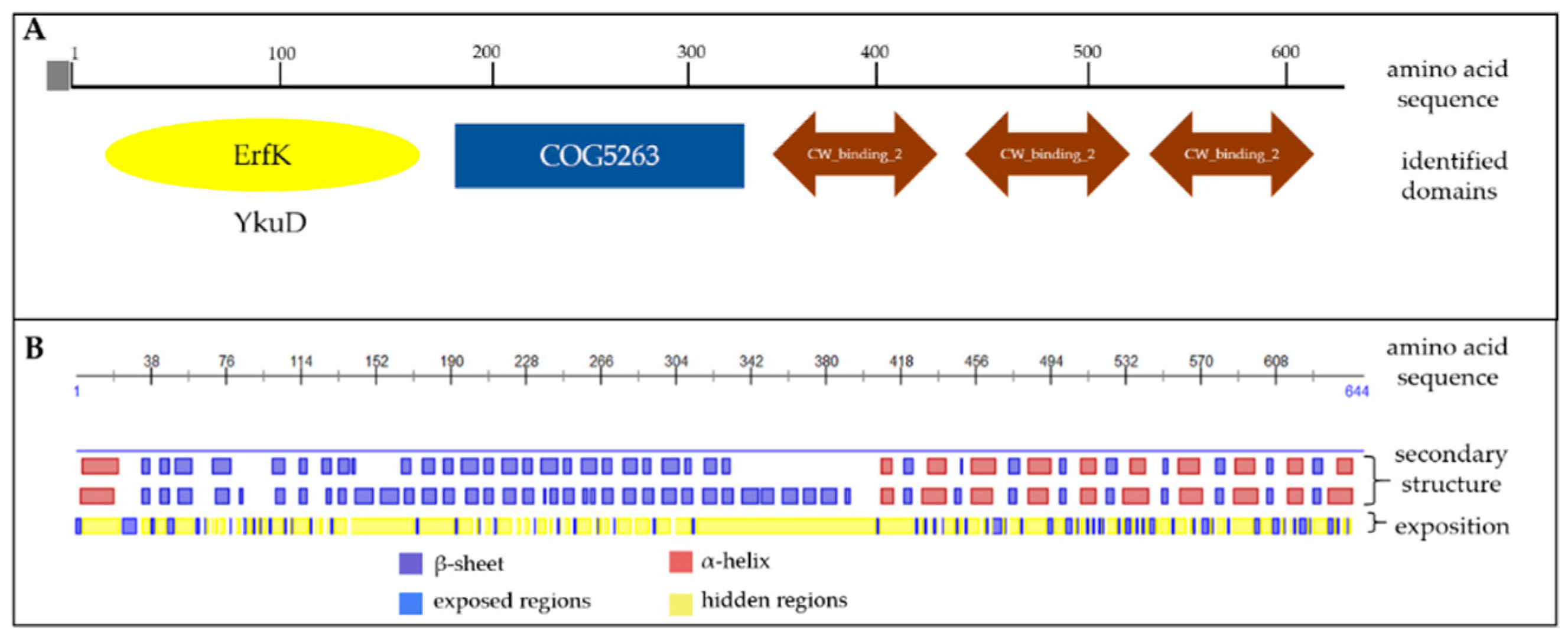 Microorganisms 07 00565 g002
