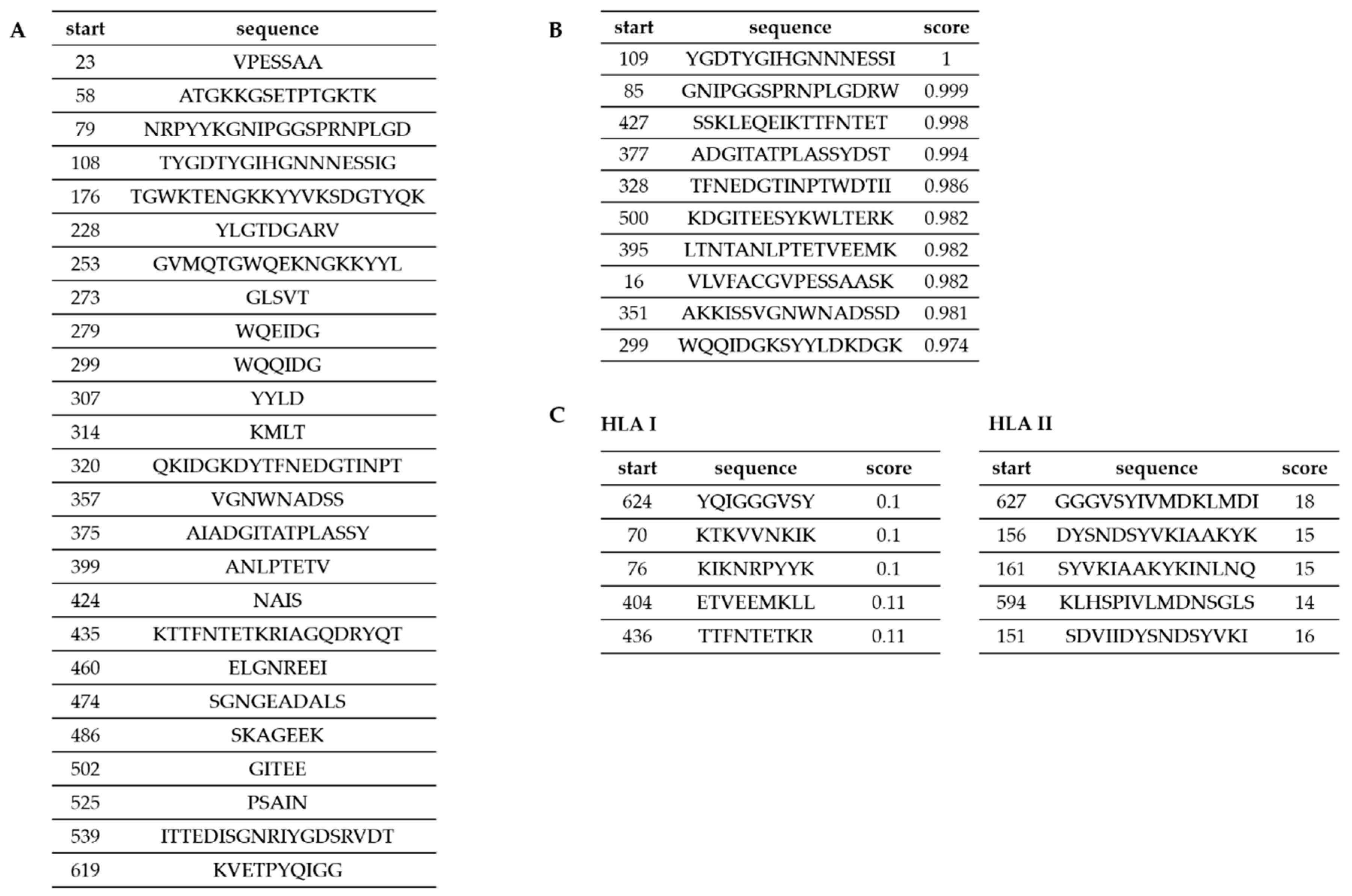 Microorganisms 07 00565 g003