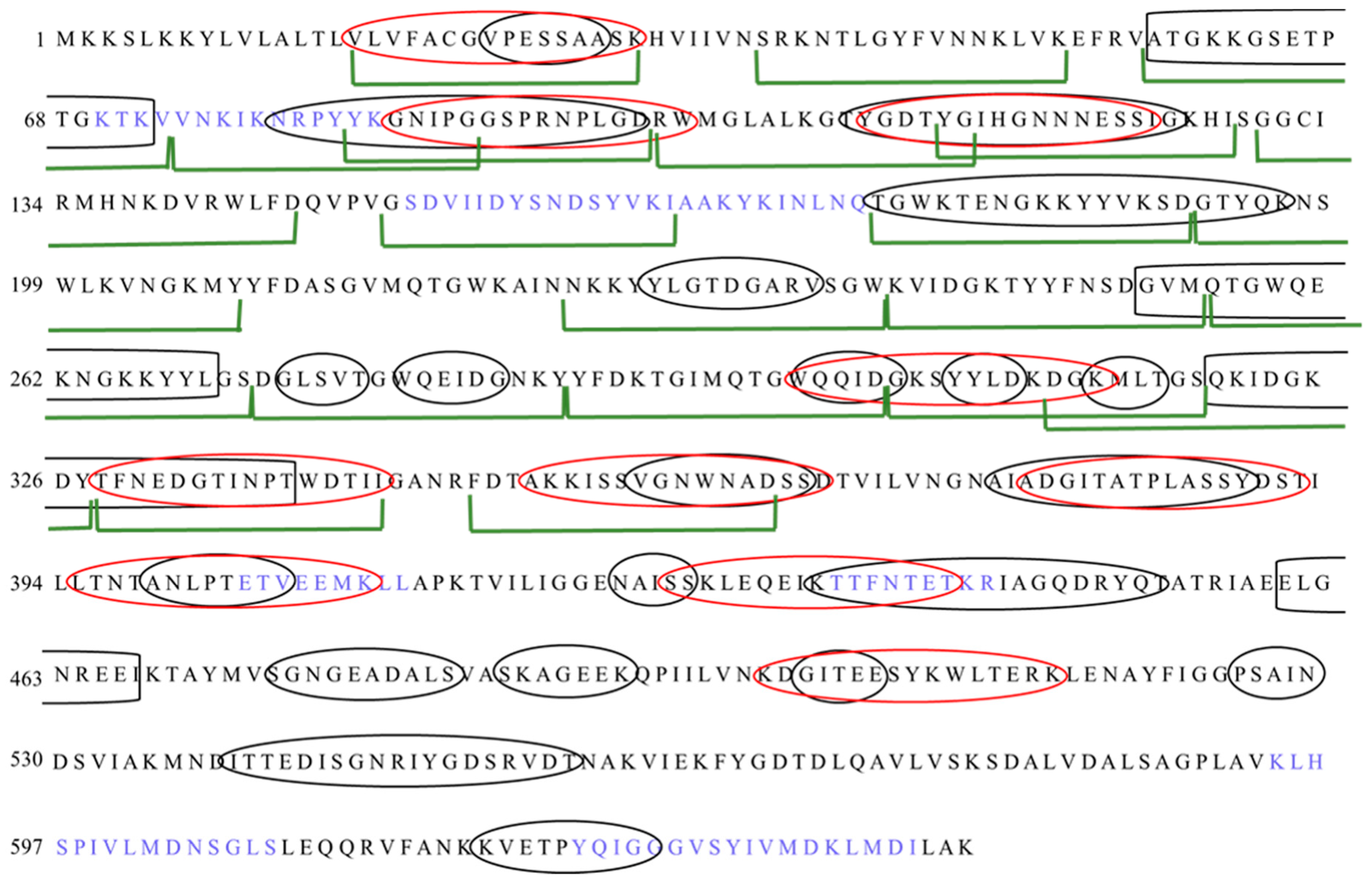 Microorganisms 07 00565 g004