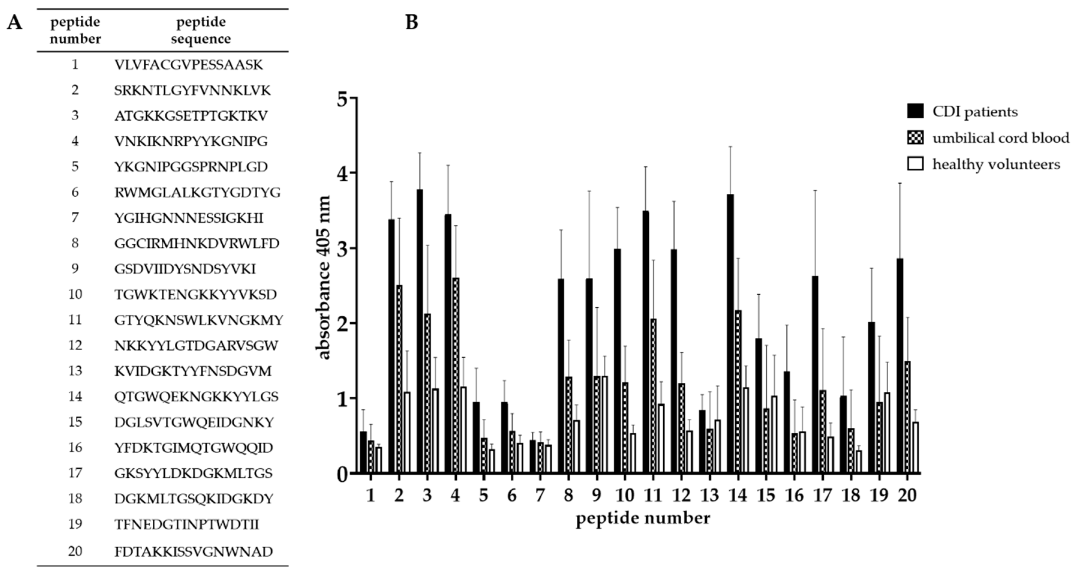 Microorganisms 07 00565 g005
