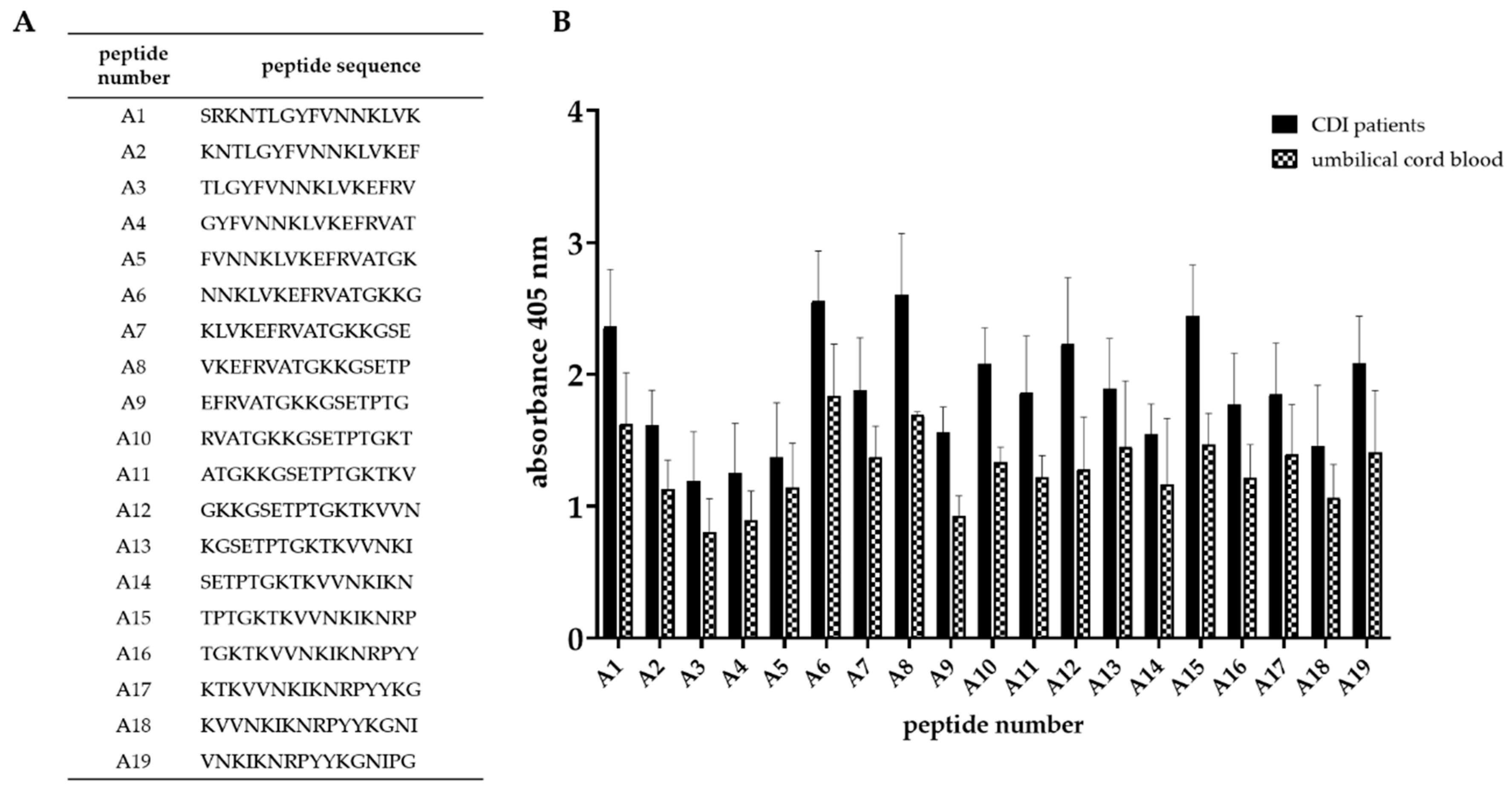 Microorganisms 07 00565 g006