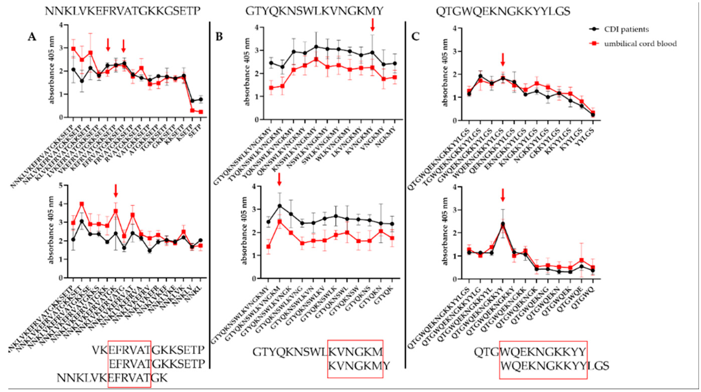 Microorganisms 07 00565 g007
