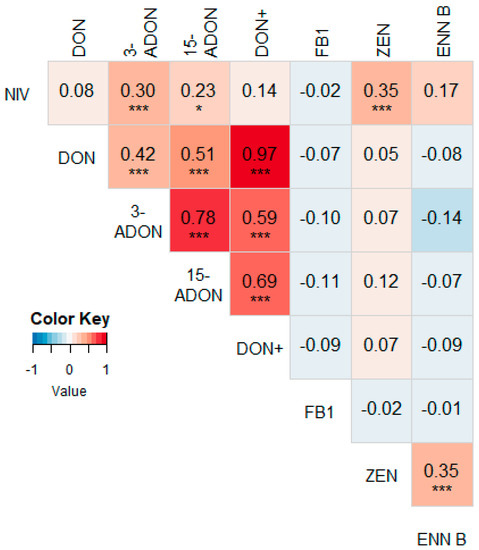 Microorganisms 07 00571 g0a1