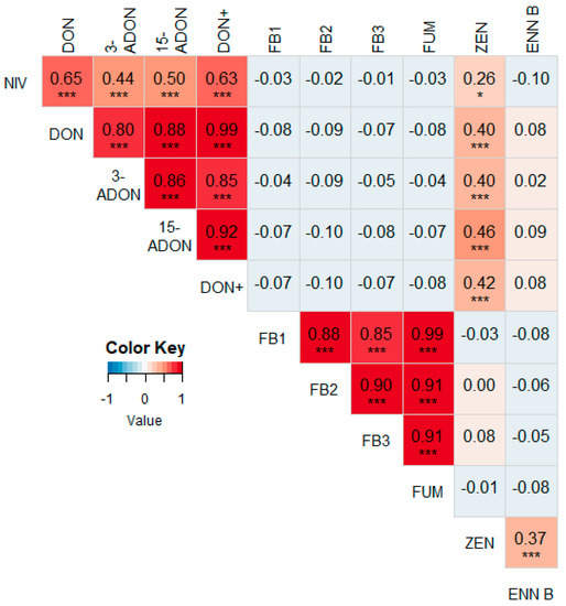 Microorganisms 07 00571 g0a2