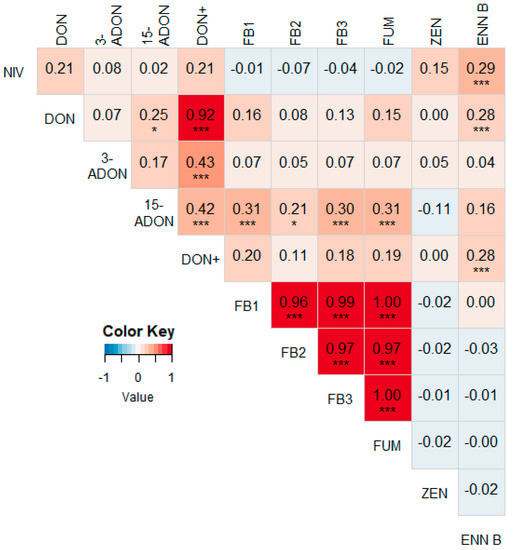 Microorganisms 07 00571 g0a3
