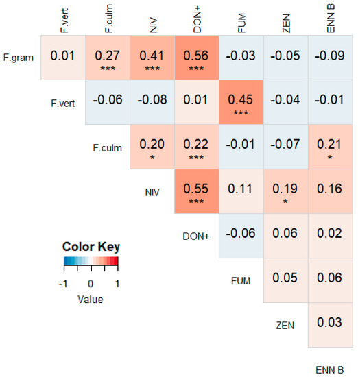 Microorganisms 07 00571 g0a4