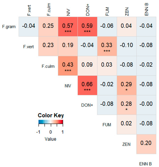 Microorganisms 07 00571 g0a5
