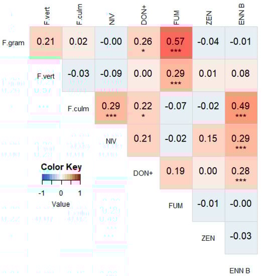 Microorganisms 07 00571 g0a6