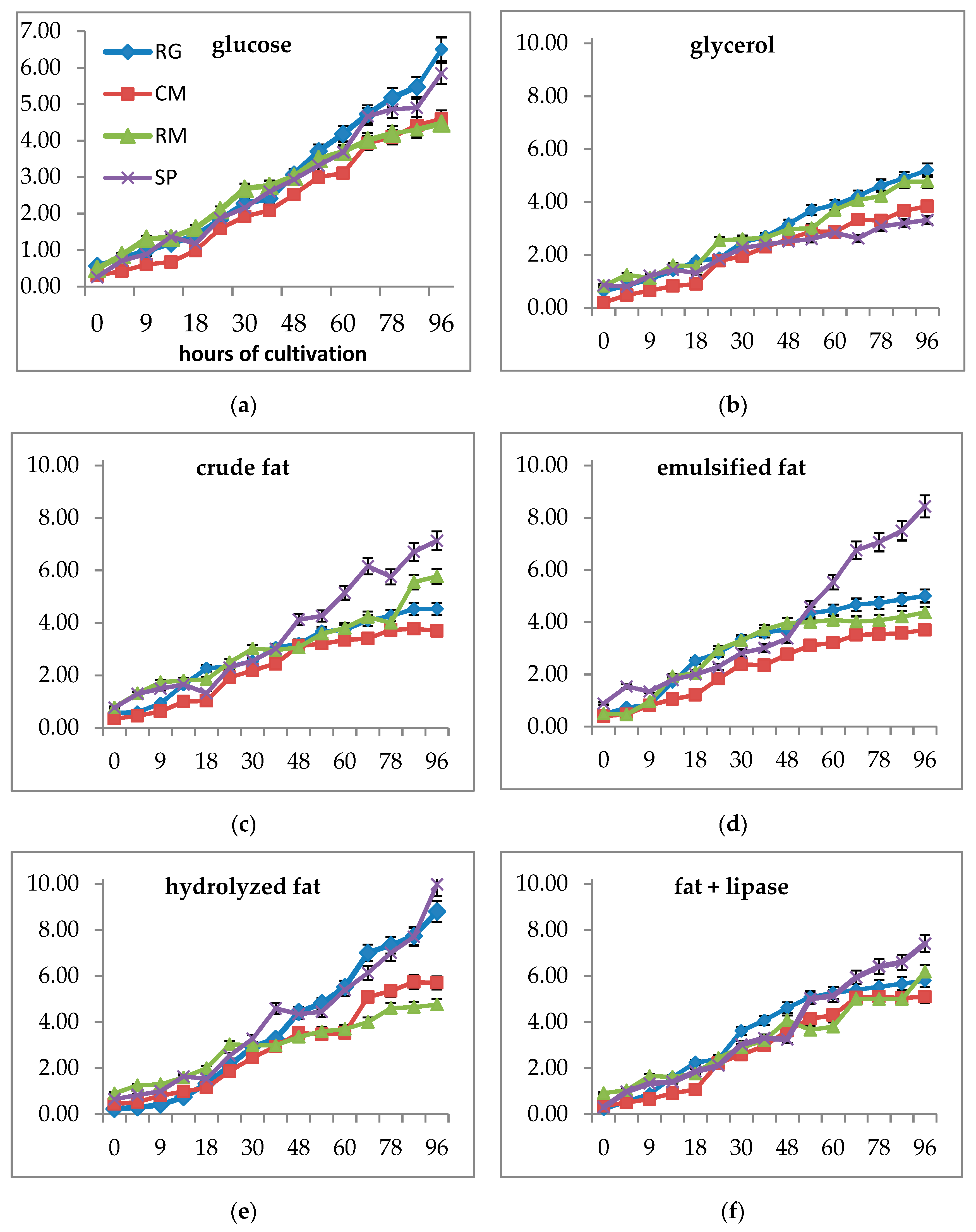 Microorganisms 07 00578 g002