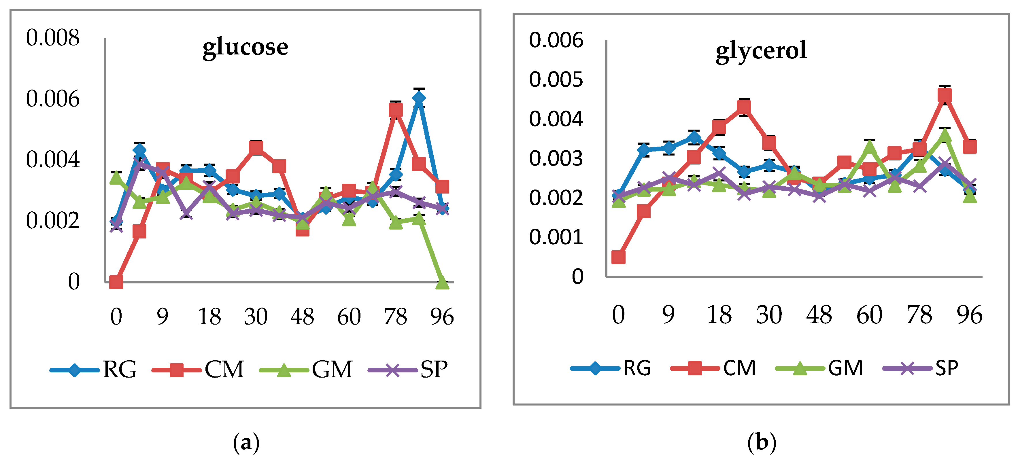 Microorganisms 07 00578 g004a