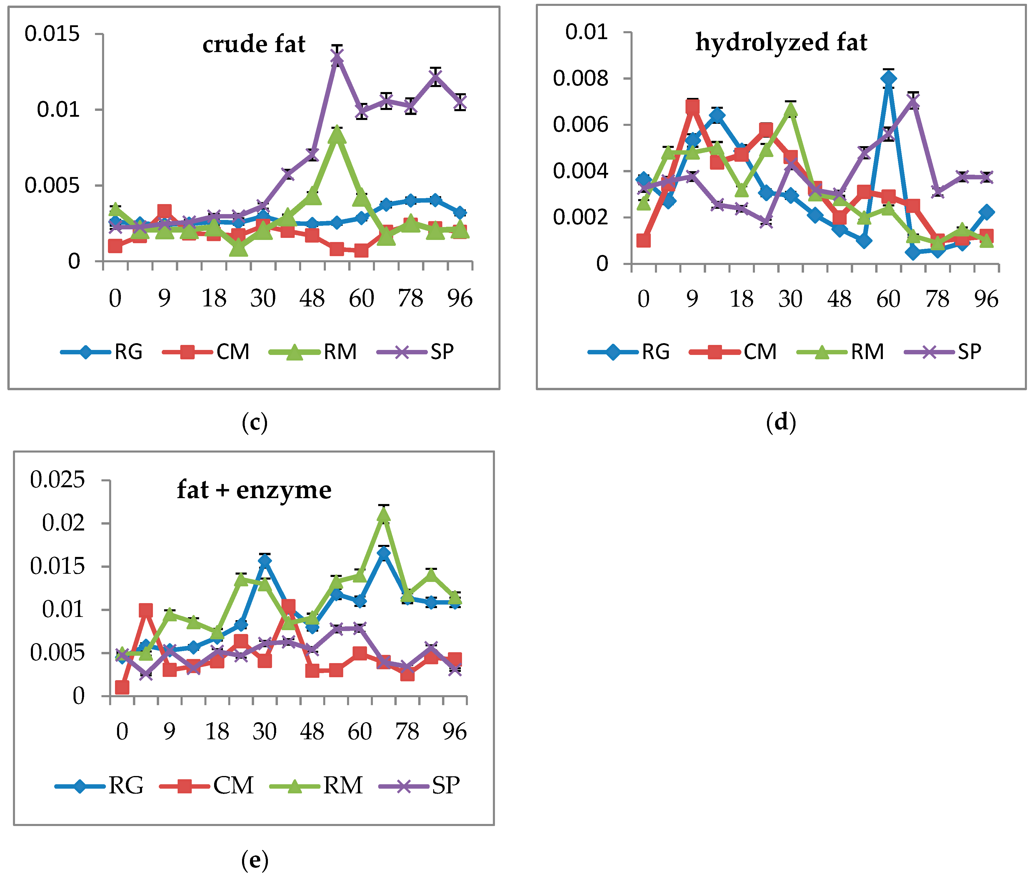 Microorganisms 07 00578 g004b