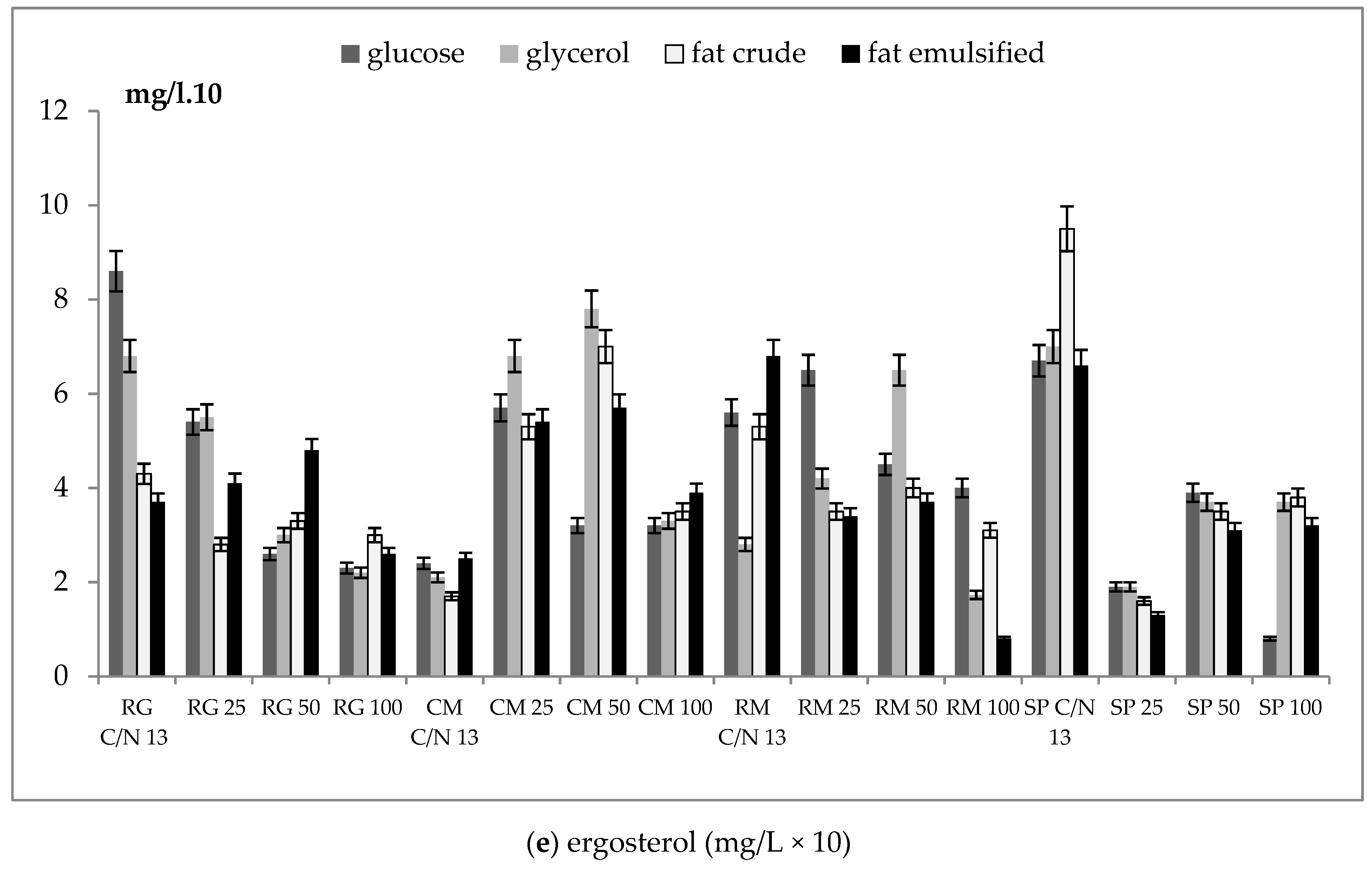 Microorganisms 07 00578 g006e