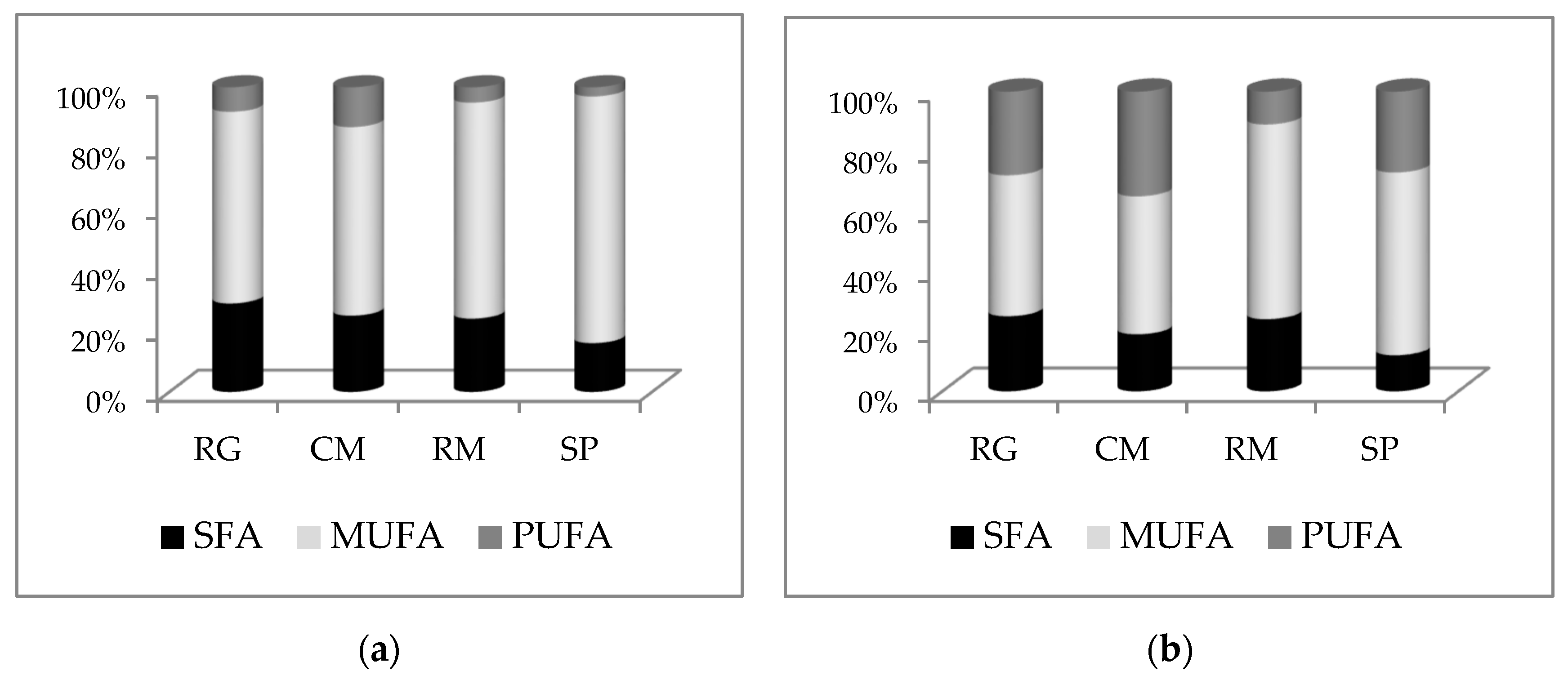 Microorganisms 07 00578 g007a