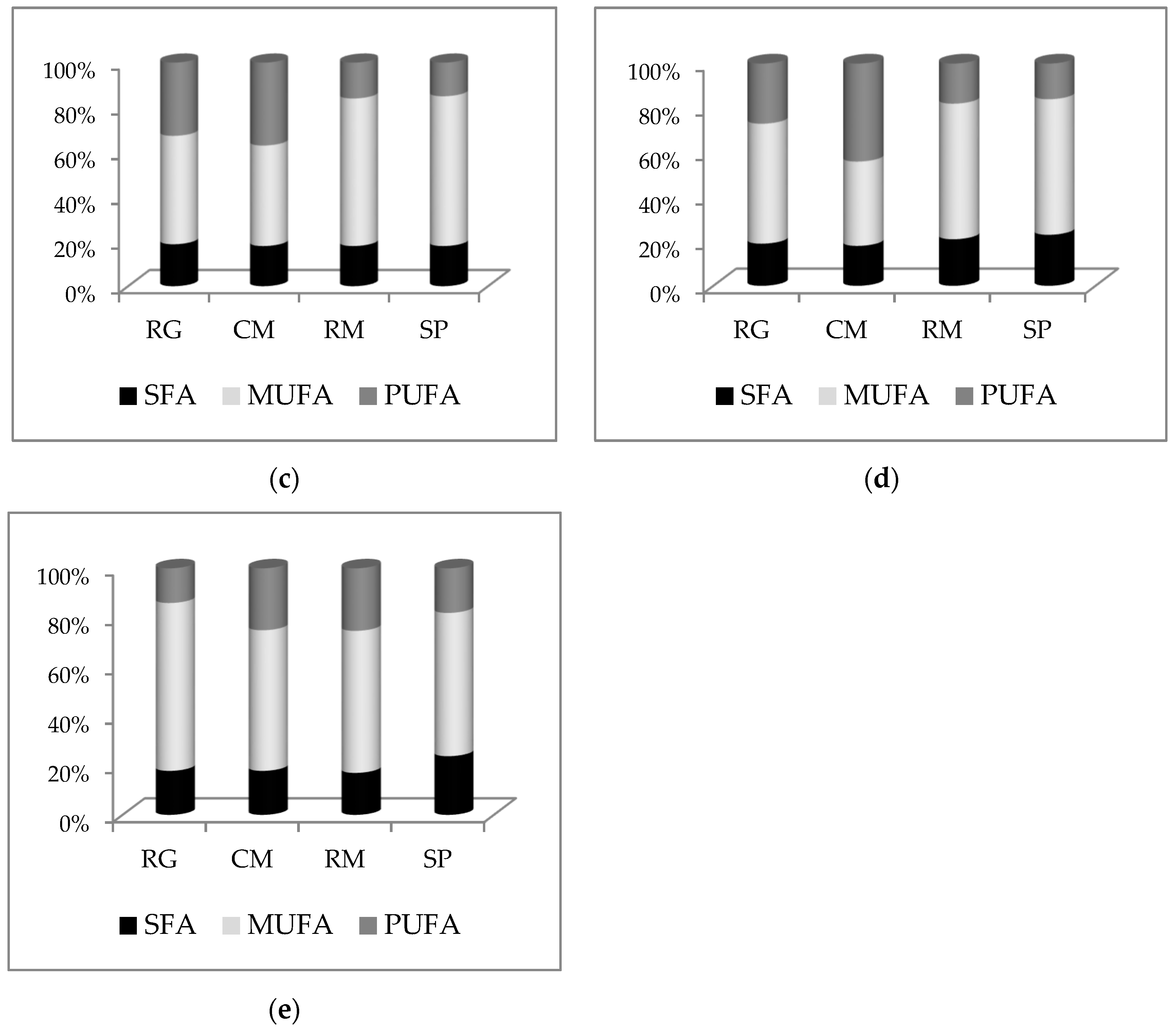 Microorganisms 07 00578 g007b