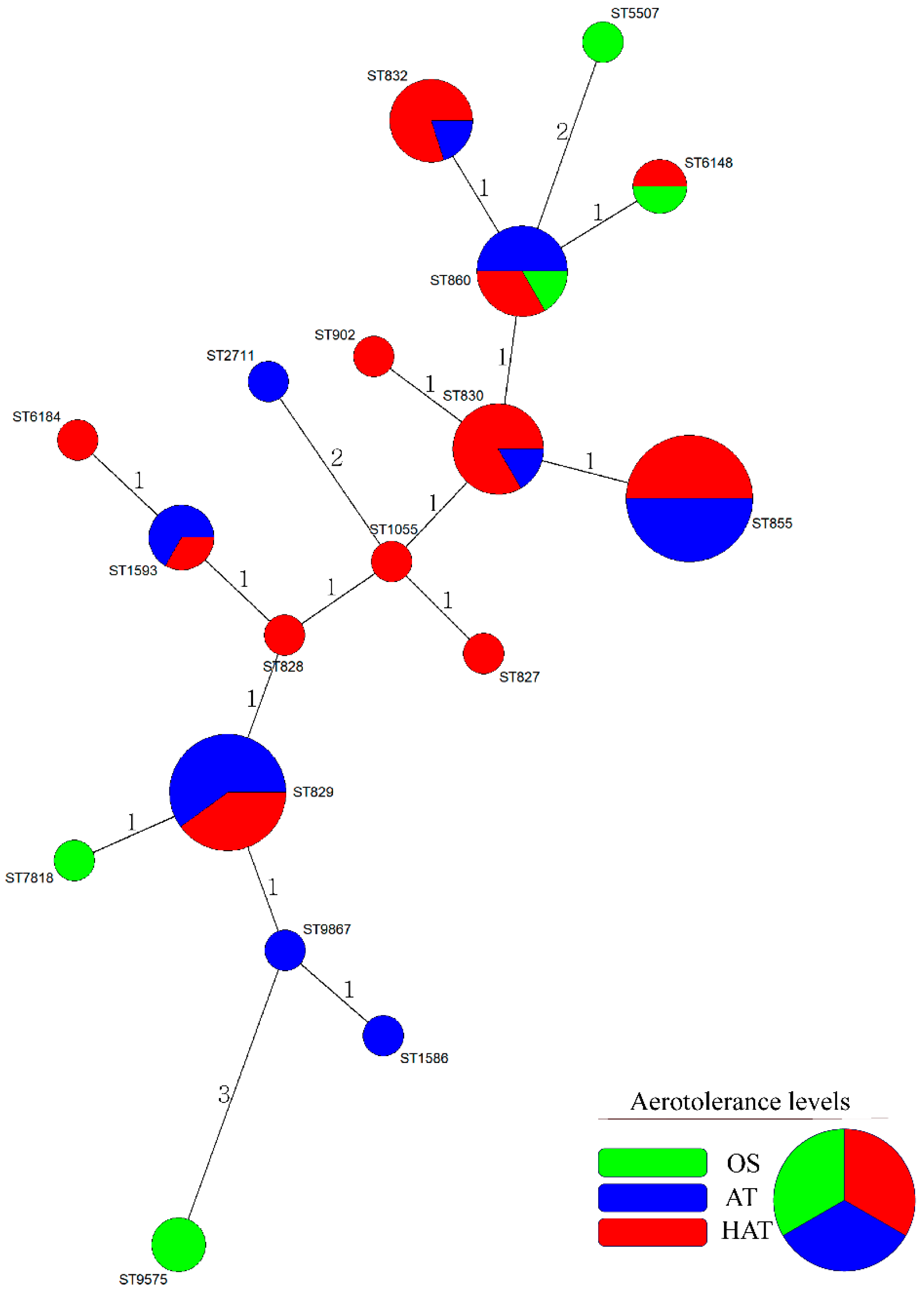 Microorganisms 07 00579 g001 Microorganisms 07 00579 g001