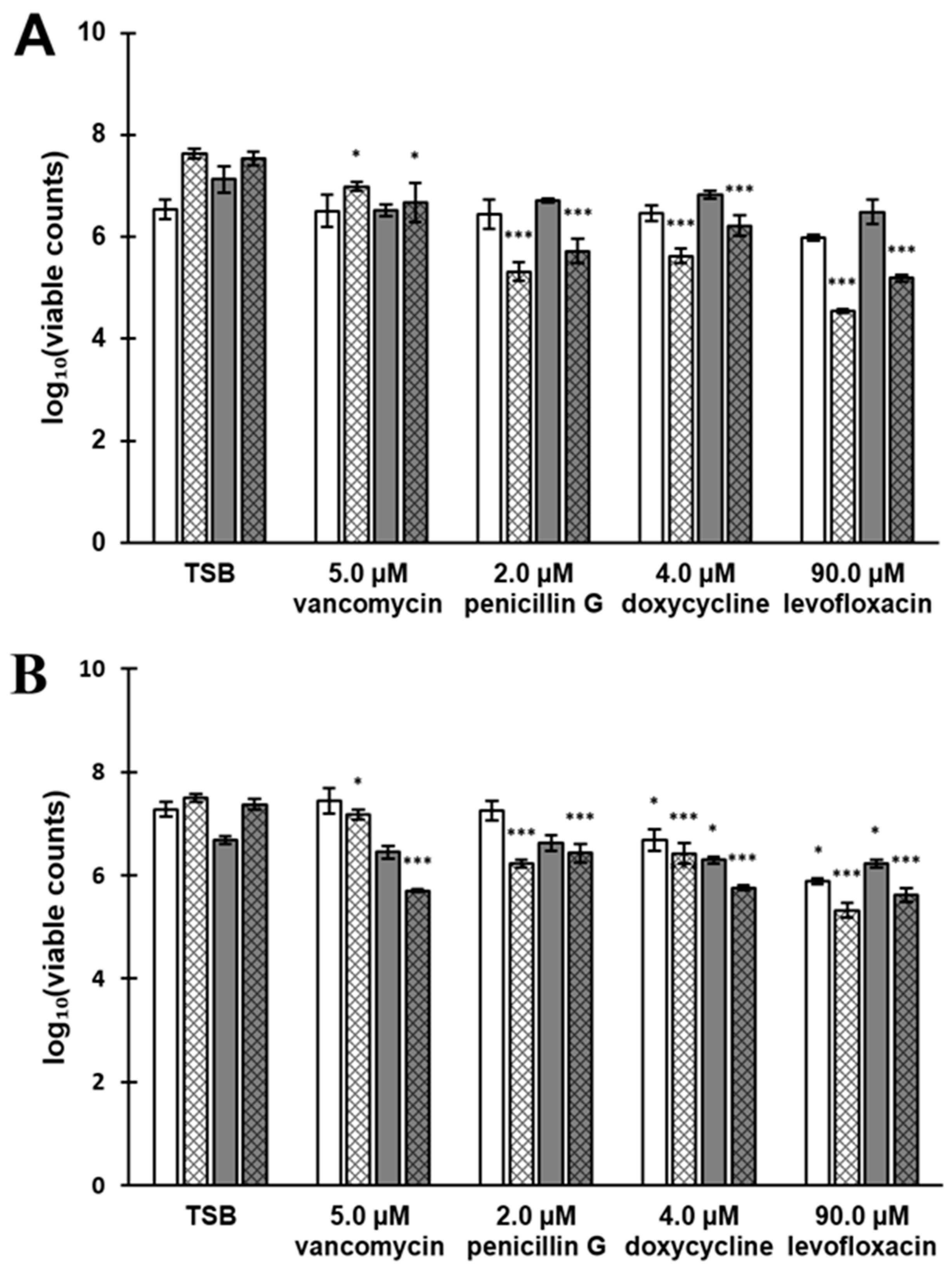 Microorganisms 07 00584 g007