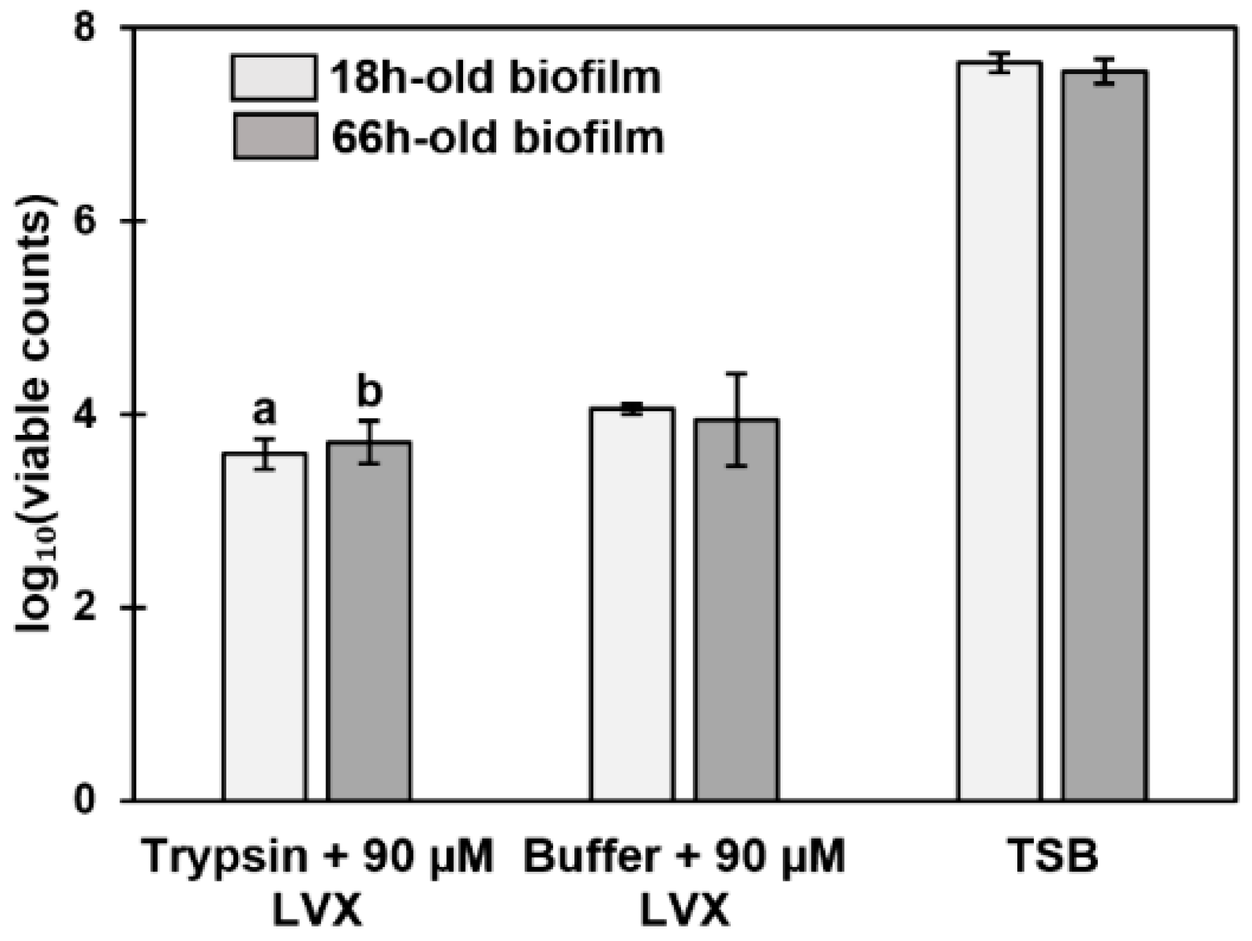 Microorganisms 07 00584 g008