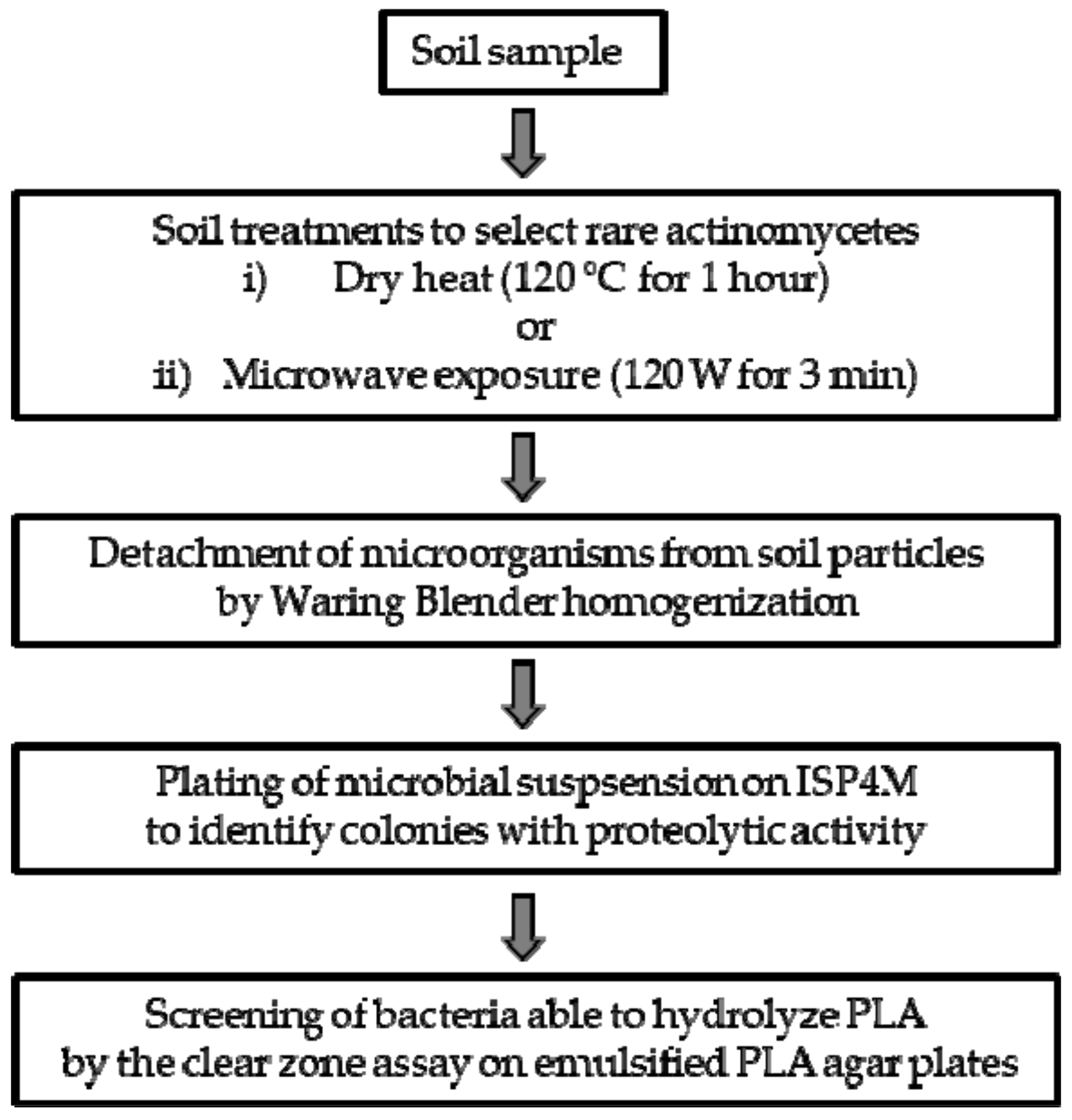 Microorganisms 07 00590 g001 Microorganisms 07 00590 g001
