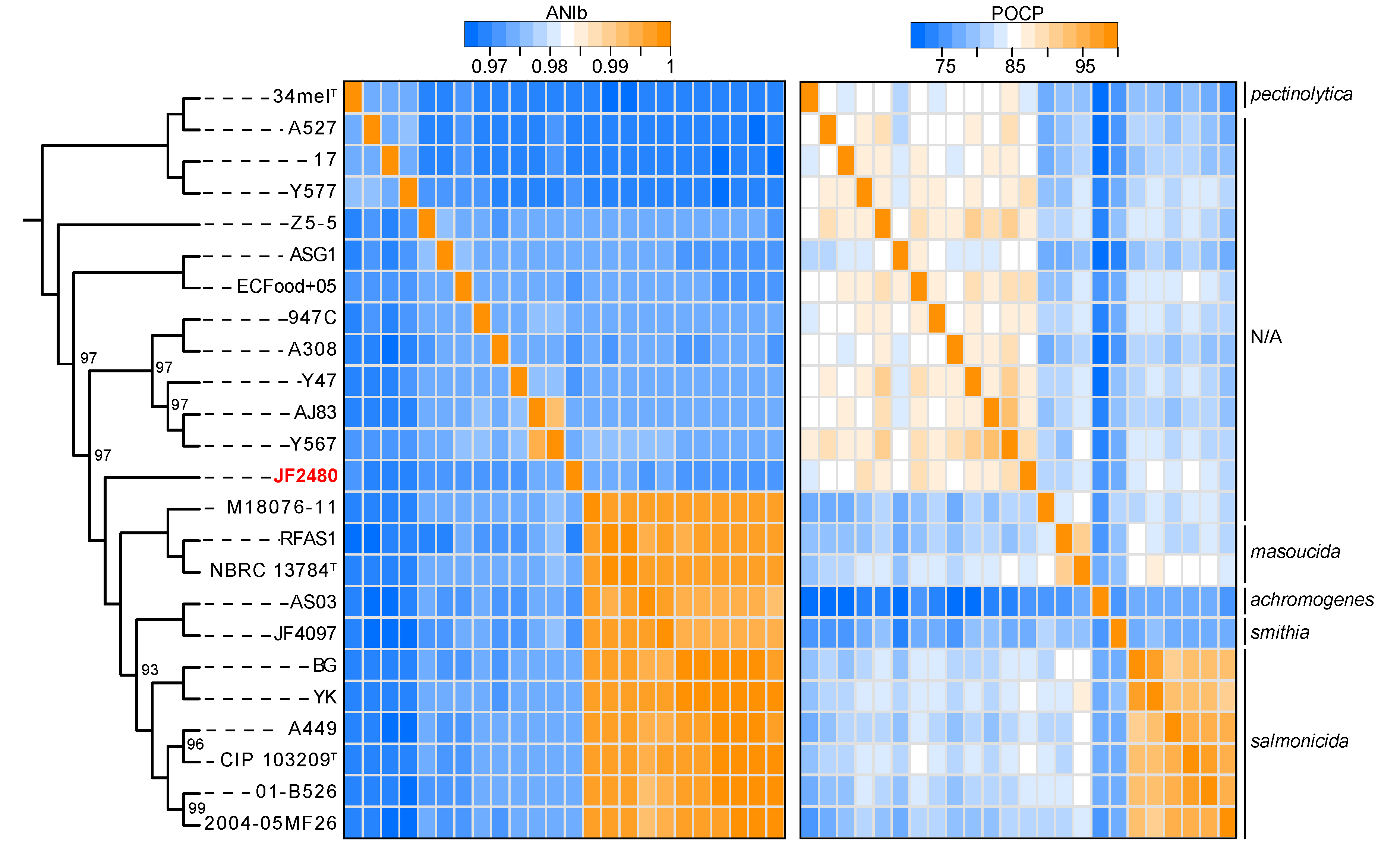 Microorganisms 07 00592 g002 Microorganisms 07 00592 g002