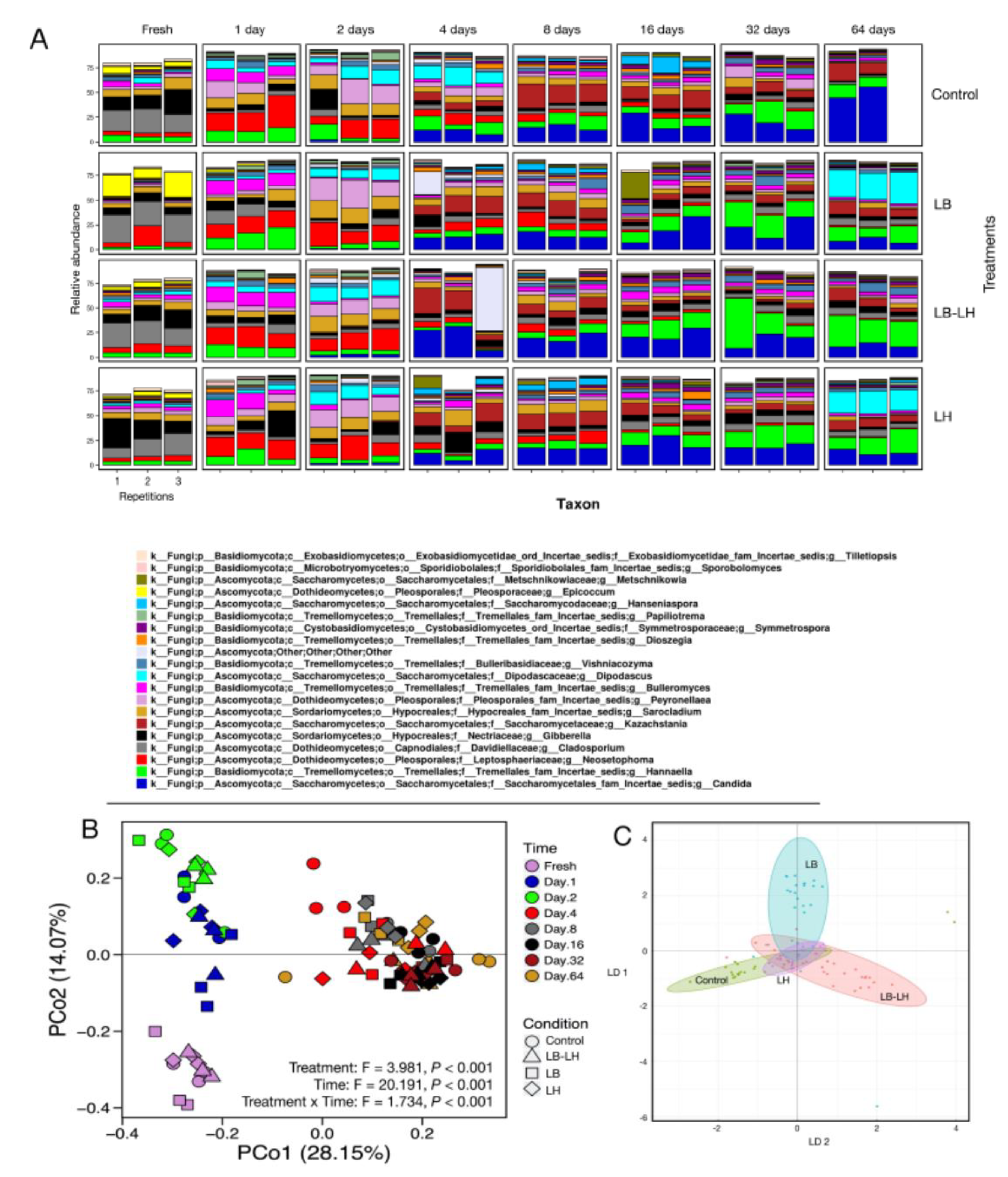 Microorganisms 07 00595 g004