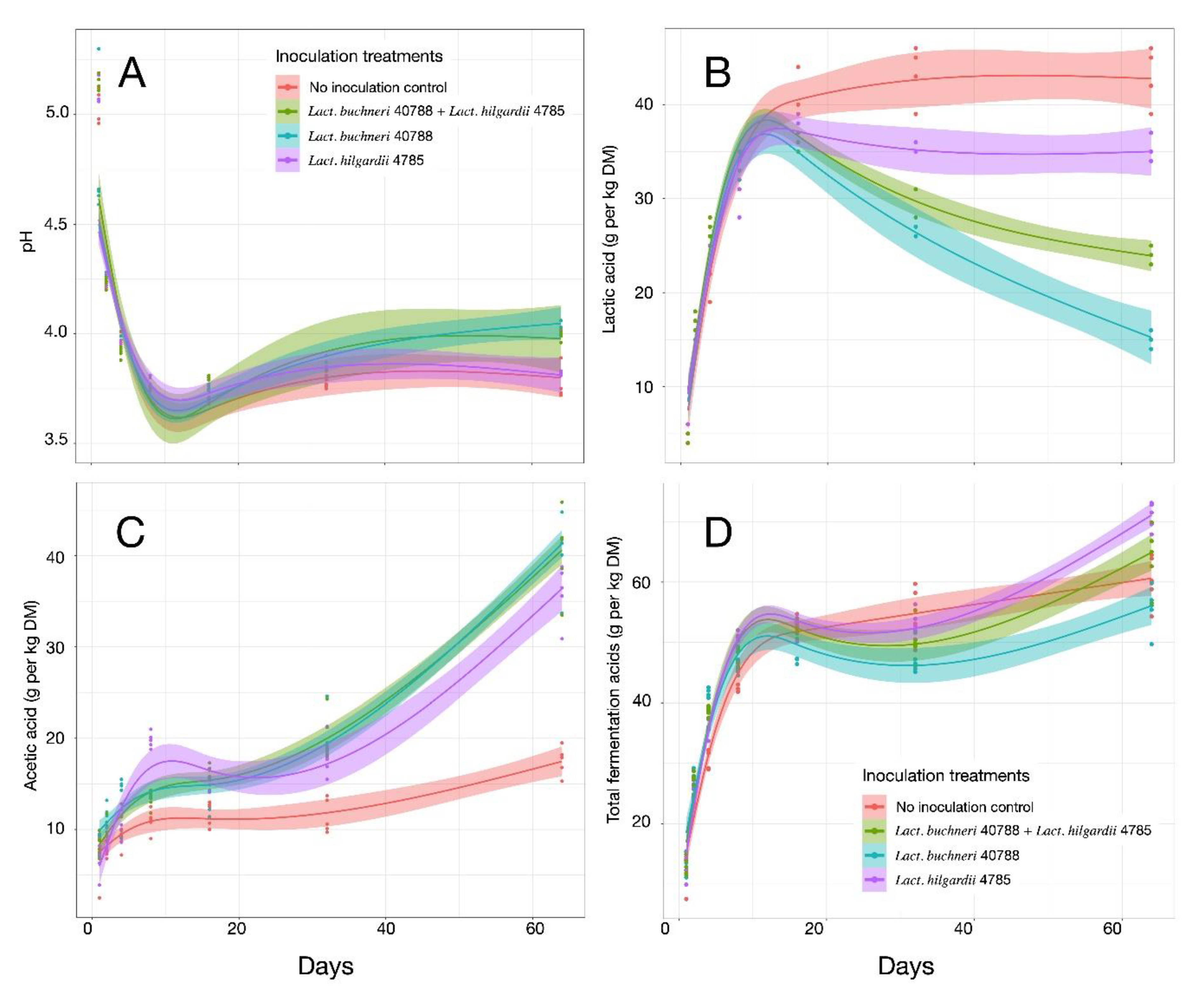 Microorganisms 07 00595 g006