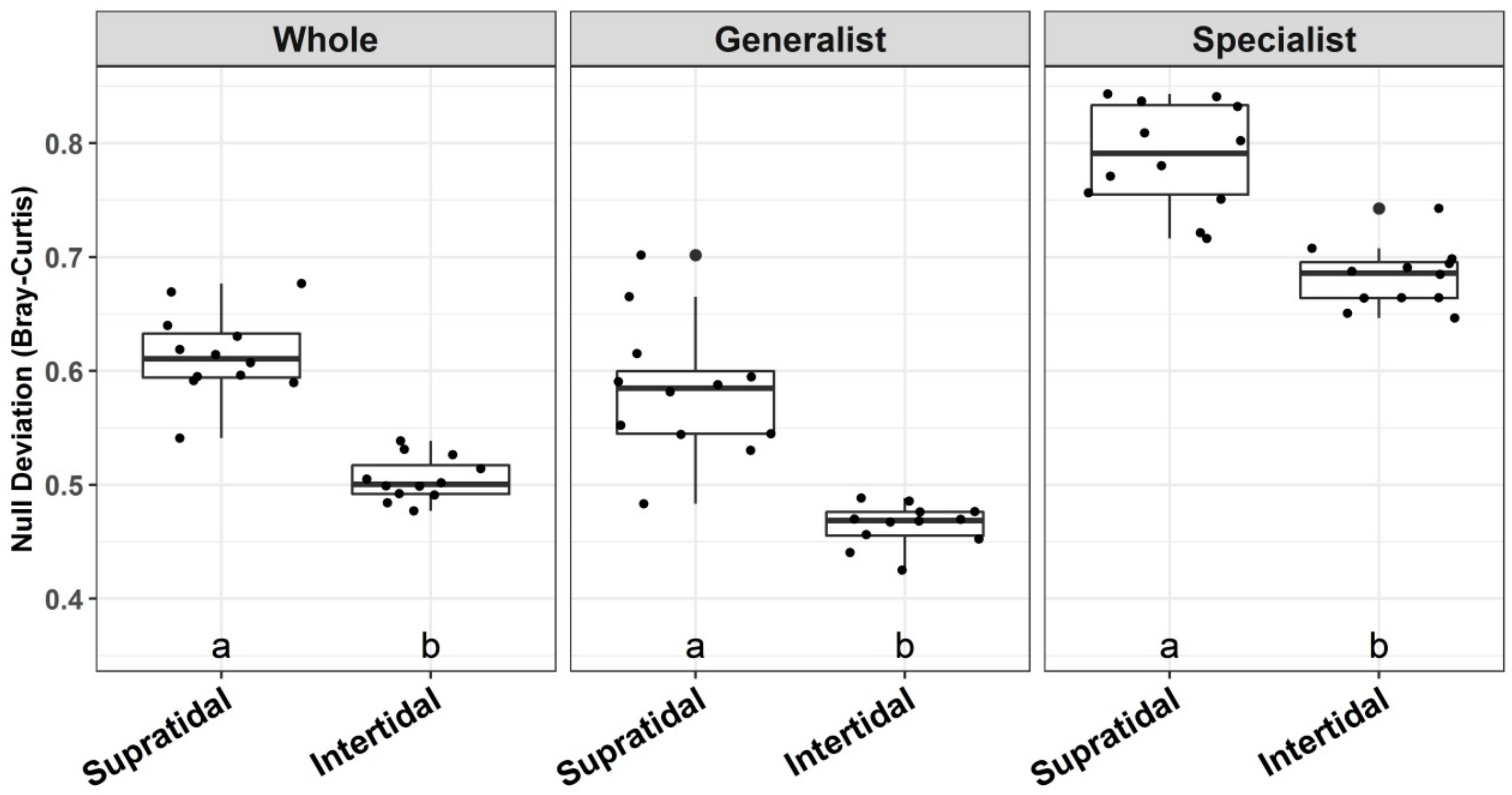 Microorganisms 07 00598 g006 Microorganisms 07 00598 g006