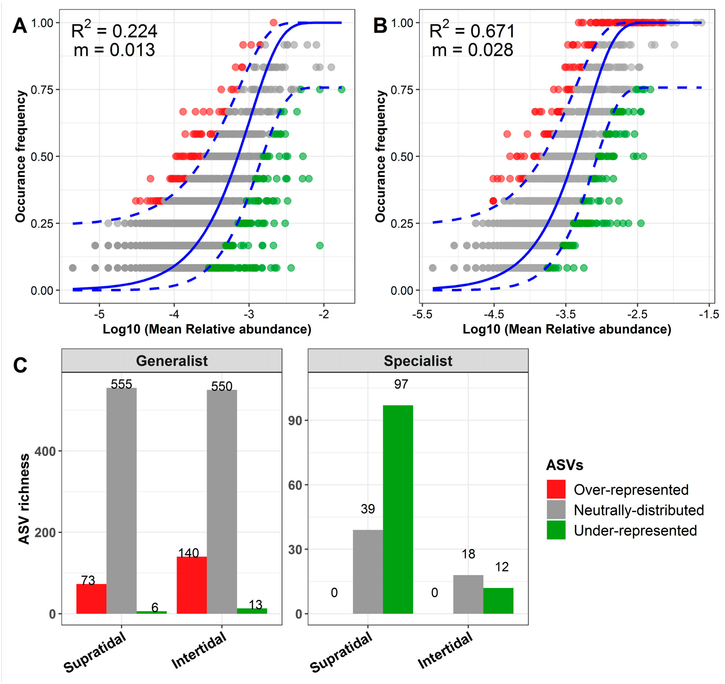Microorganisms 07 00598 g007 Microorganisms 07 00598 g007